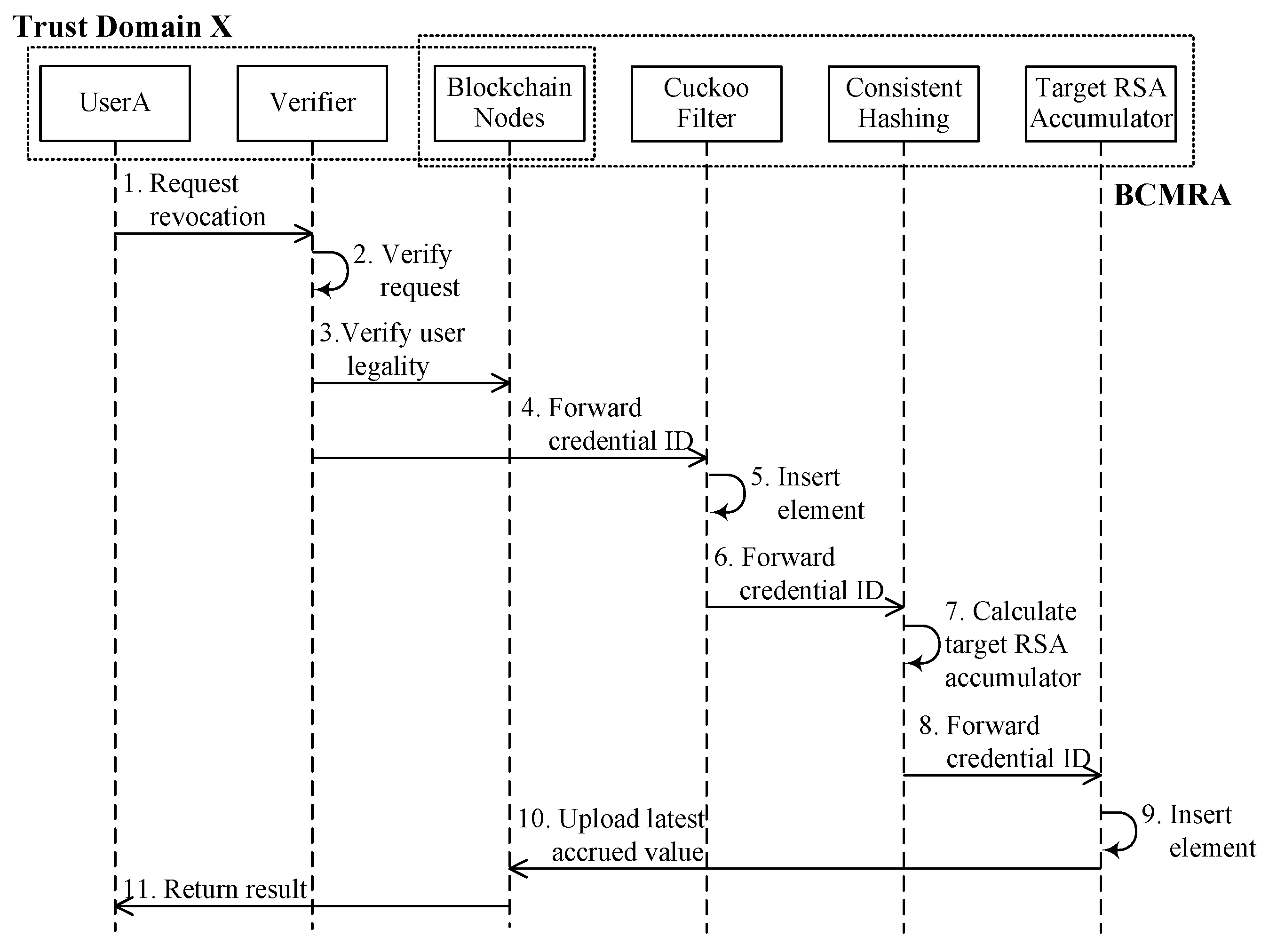 Electronics 14 03066 g002