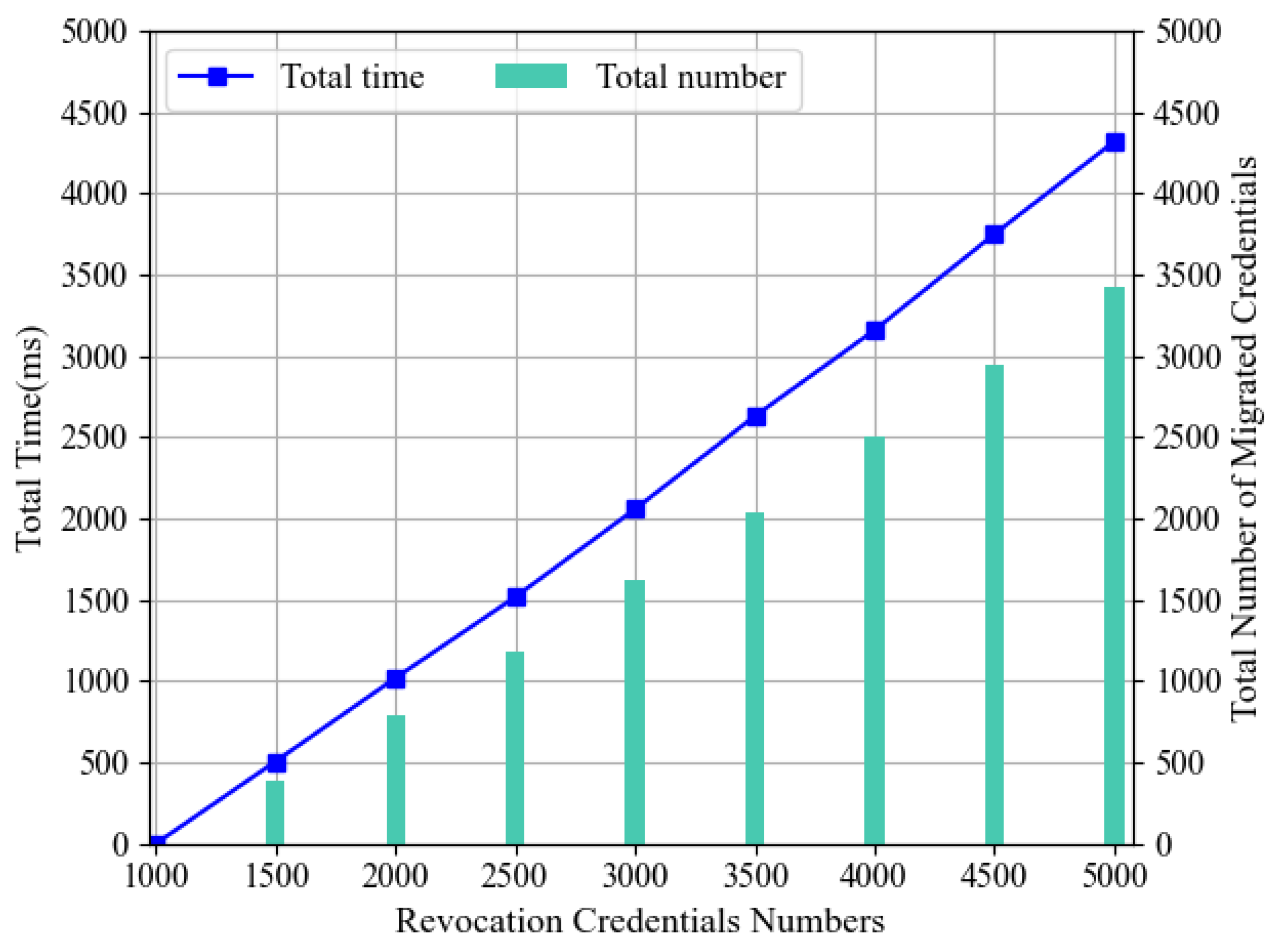 Electronics 14 03066 g005