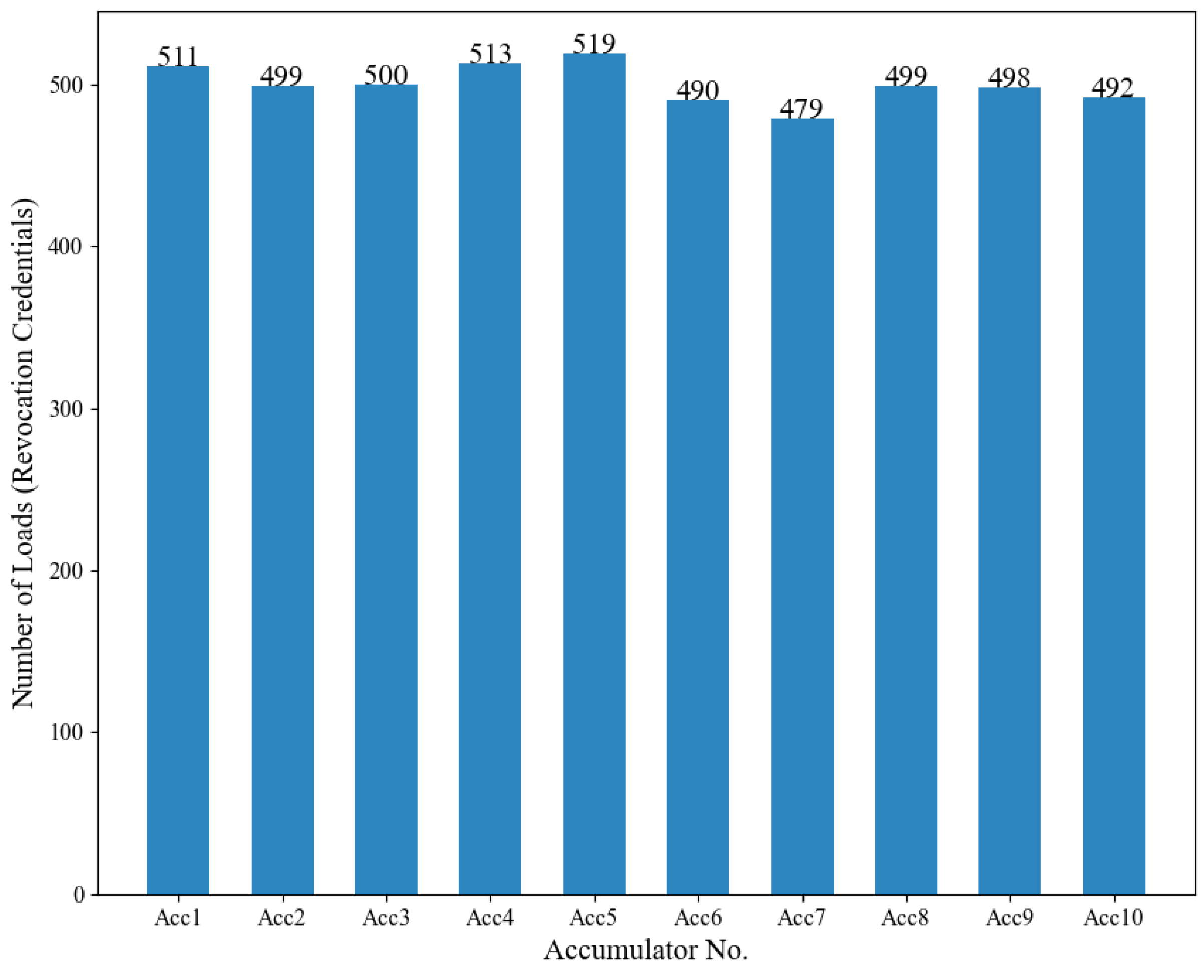 Electronics 14 03066 g006