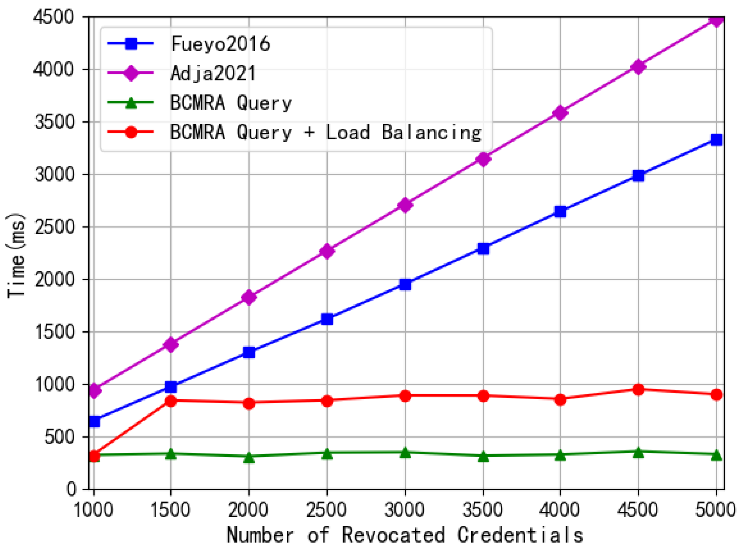 Electronics 14 03066 g007