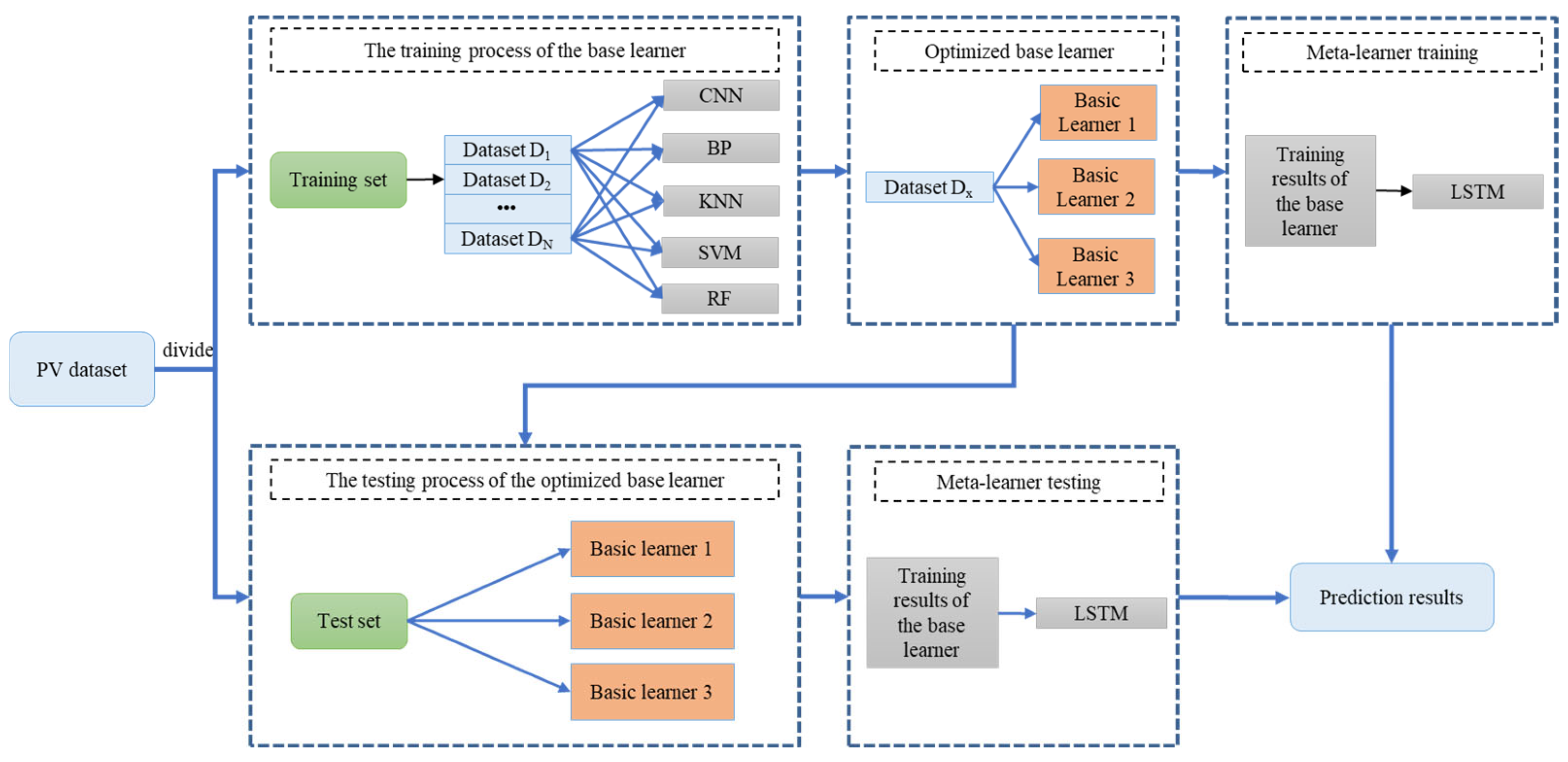 Electronics 14 03068 g002