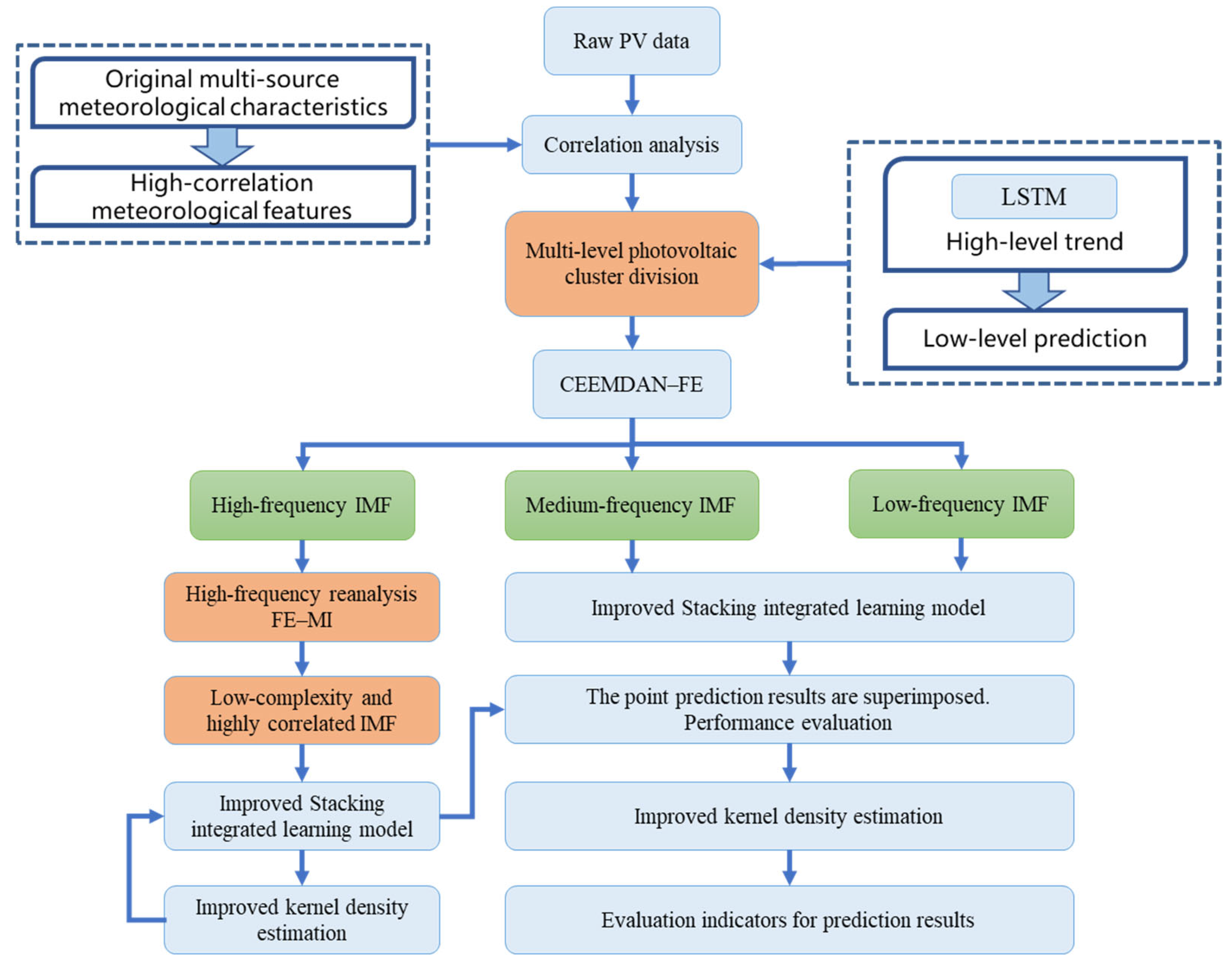 Electronics 14 03068 g003