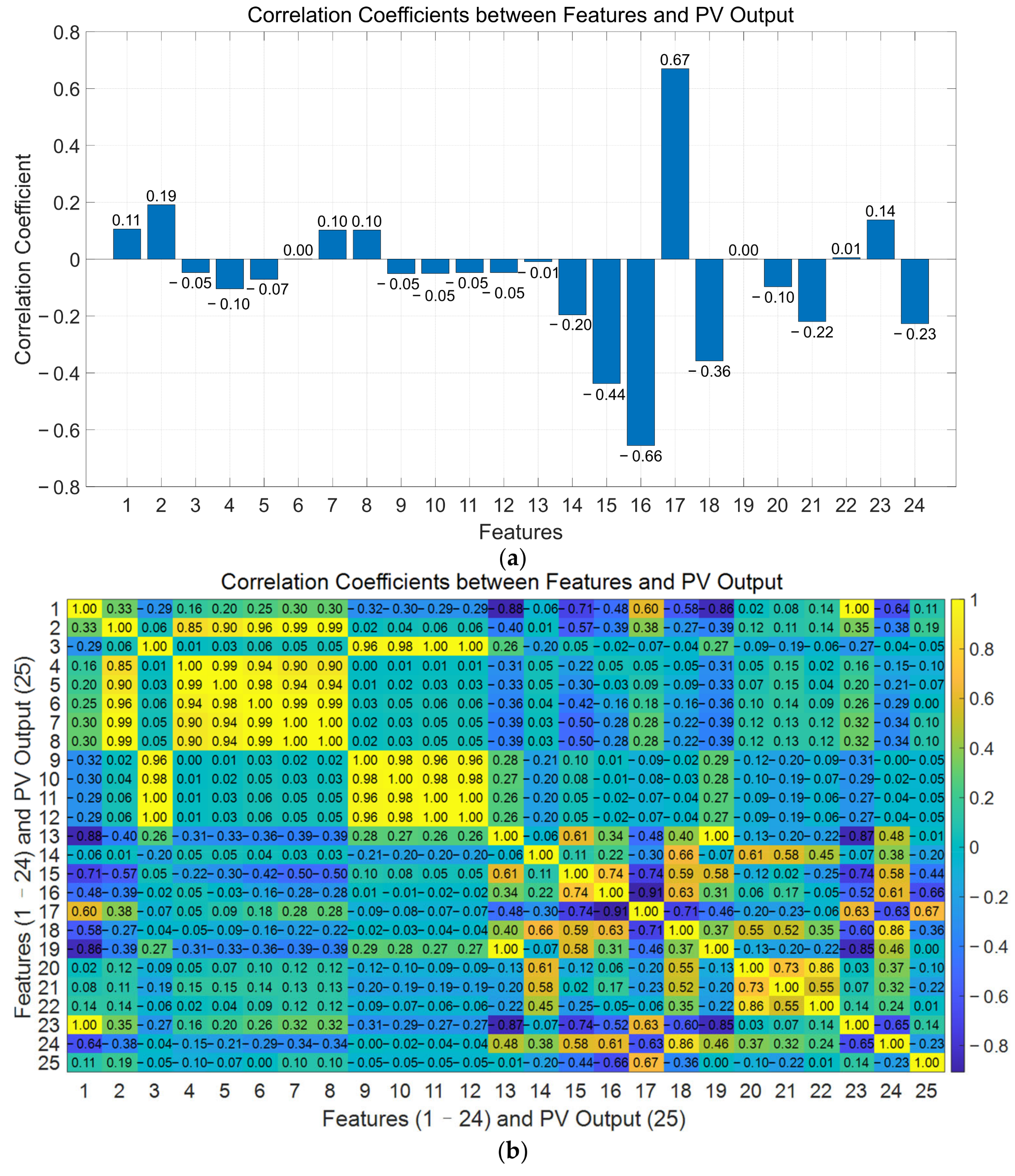 Electronics 14 03068 g004