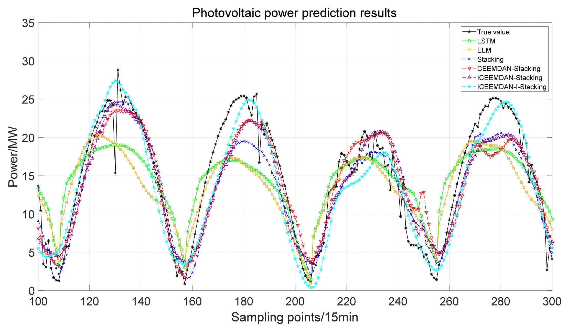 Electronics 14 03068 g007