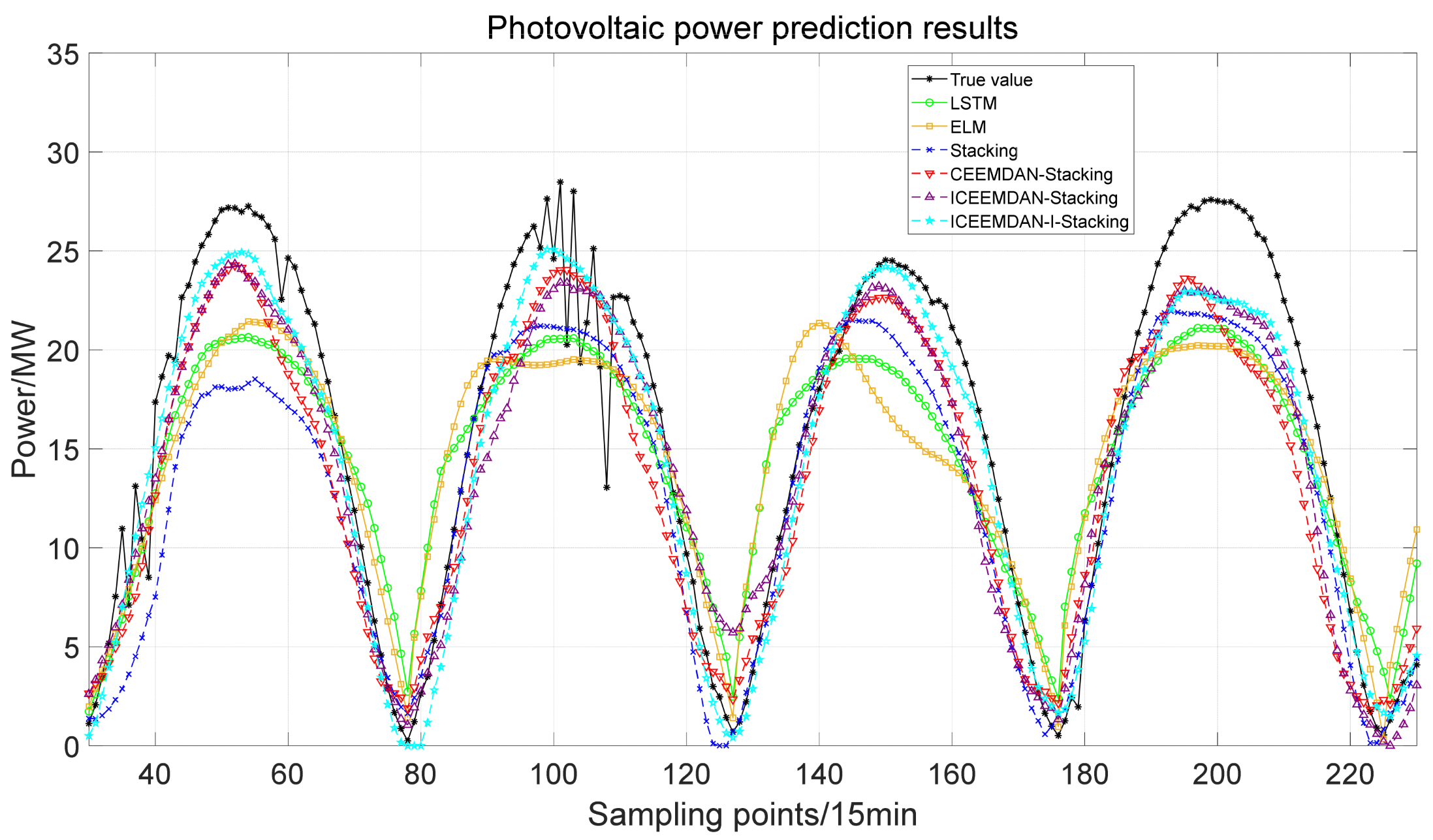 Electronics 14 03068 g008