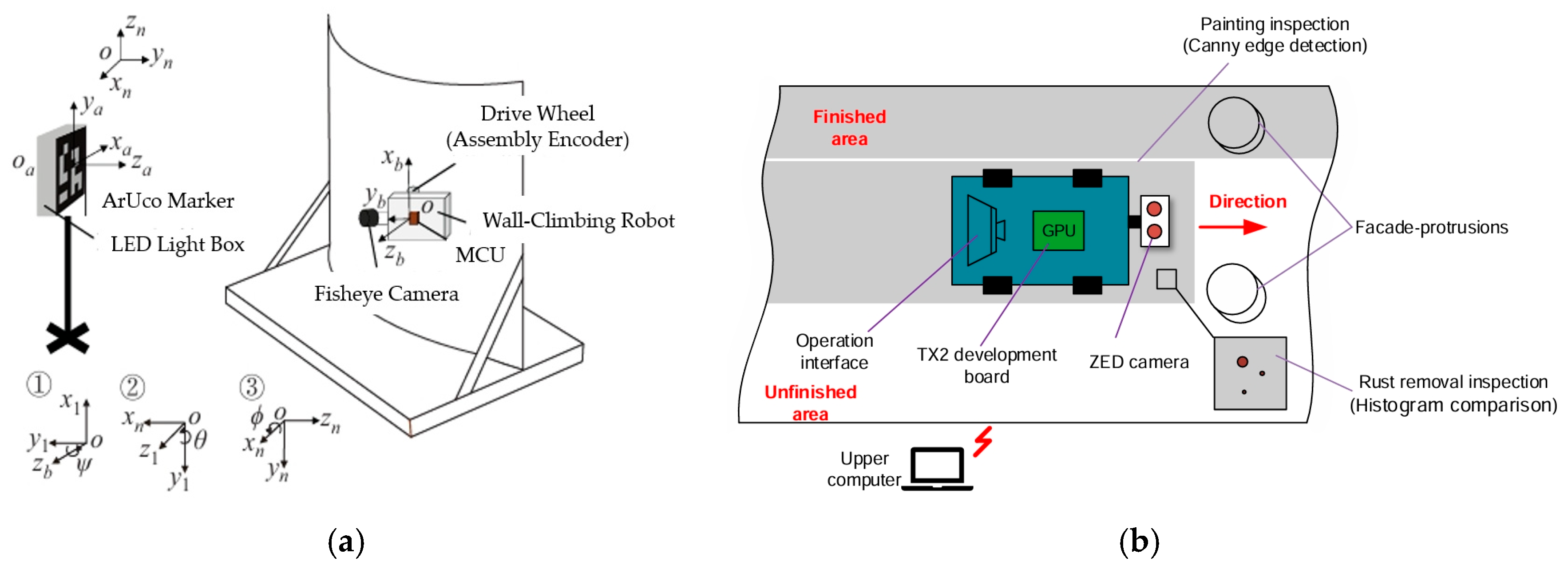 Electronics 14 03069 g003