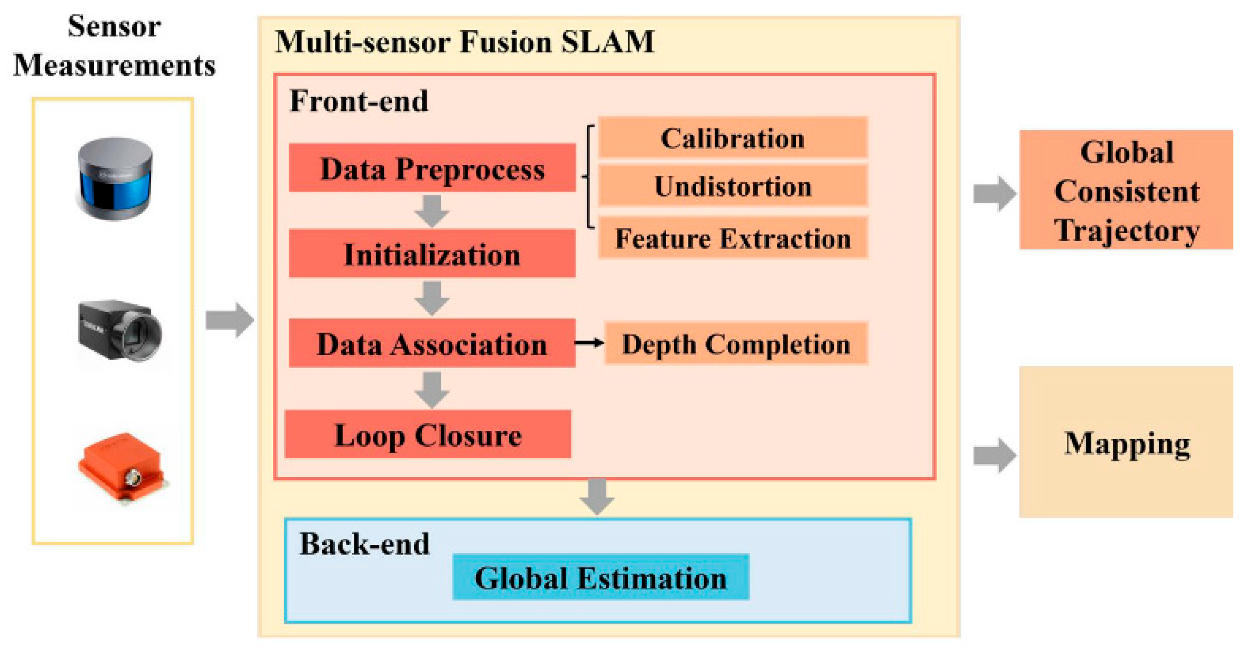 Electronics 14 03069 g004