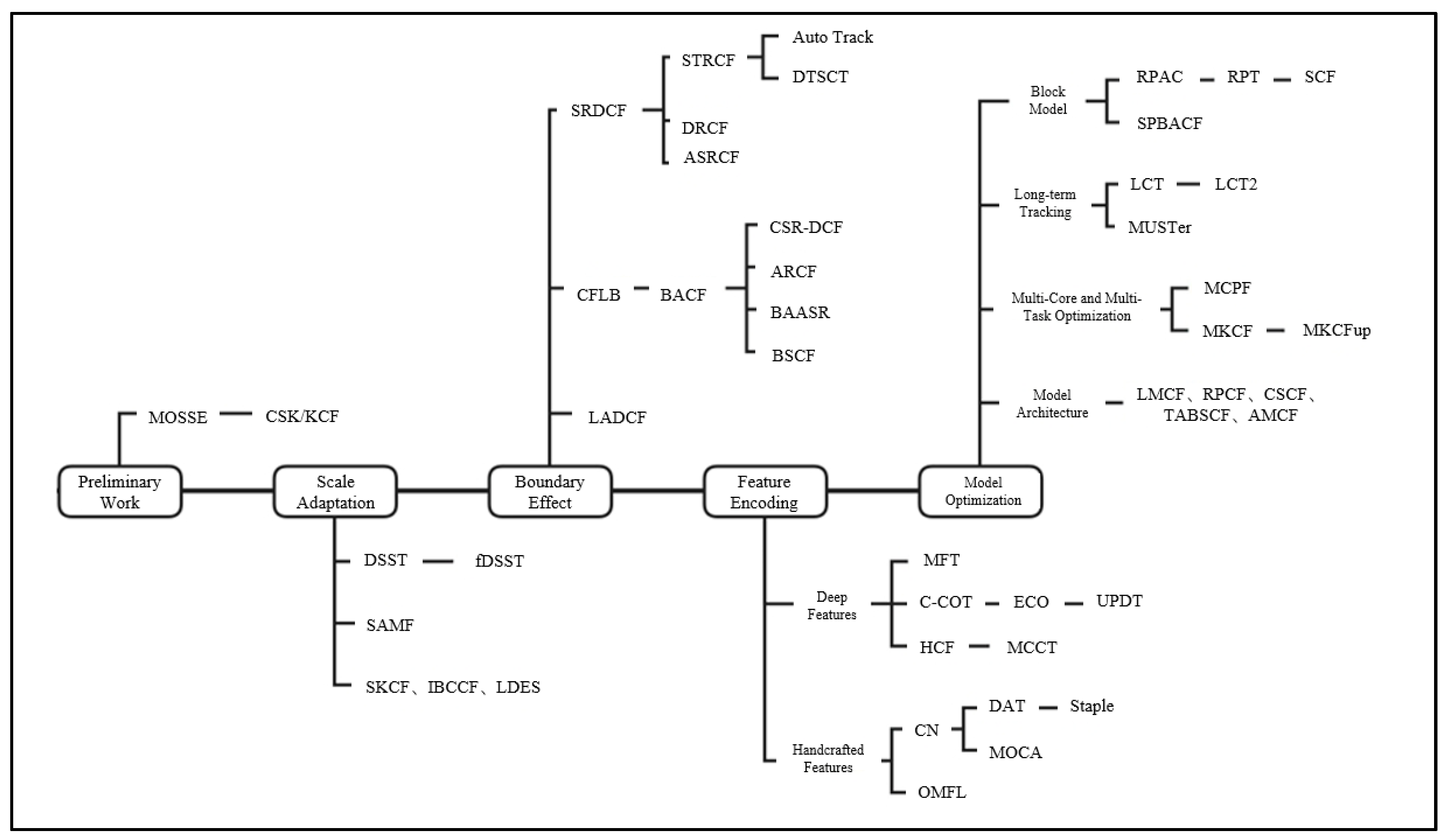 Electronics 14 03069 g009