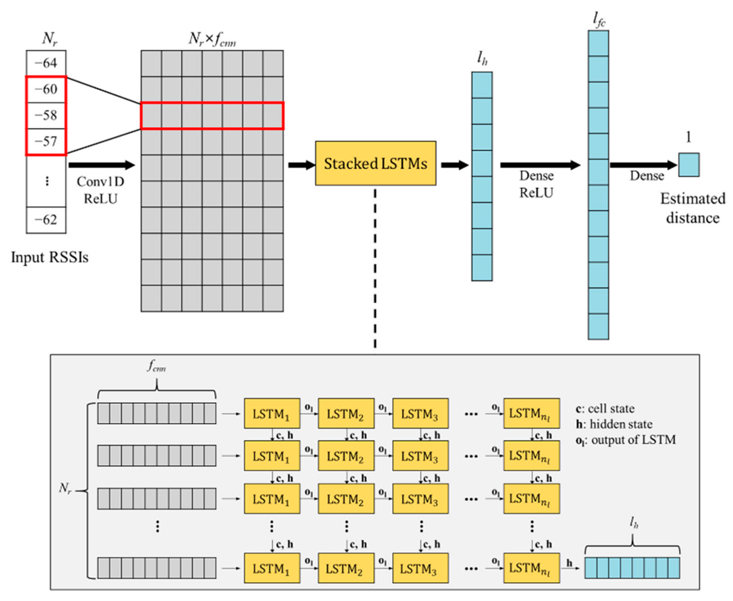 Electronics 14 03069 g012