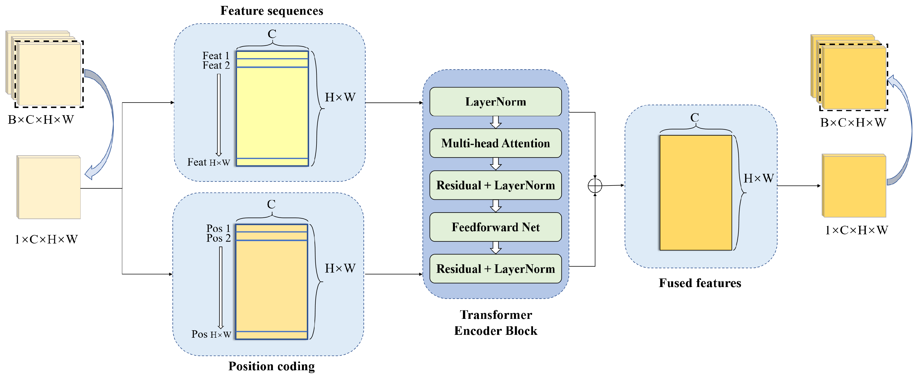 Electronics 14 03070 g005