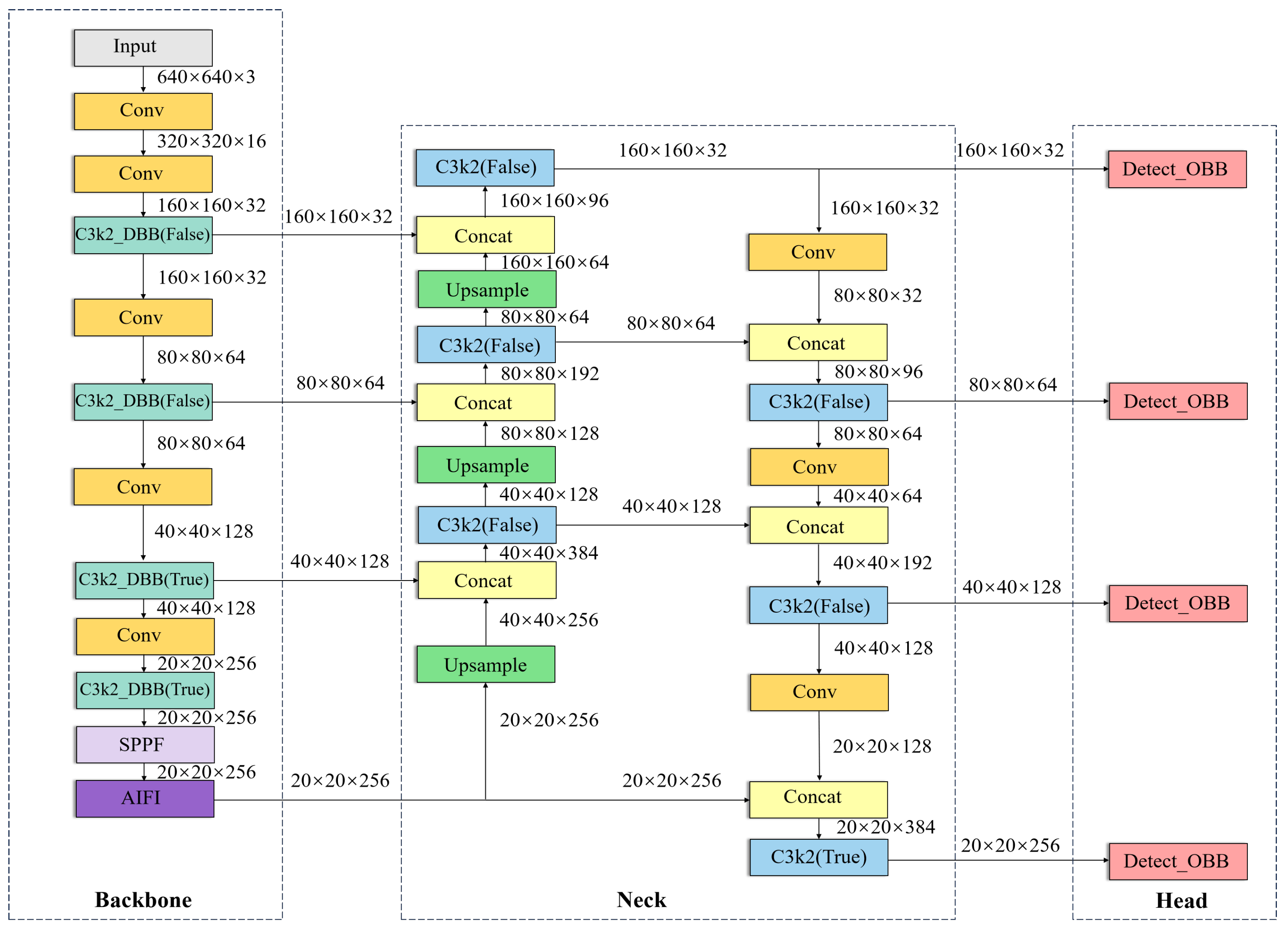 Electronics 14 03070 g006