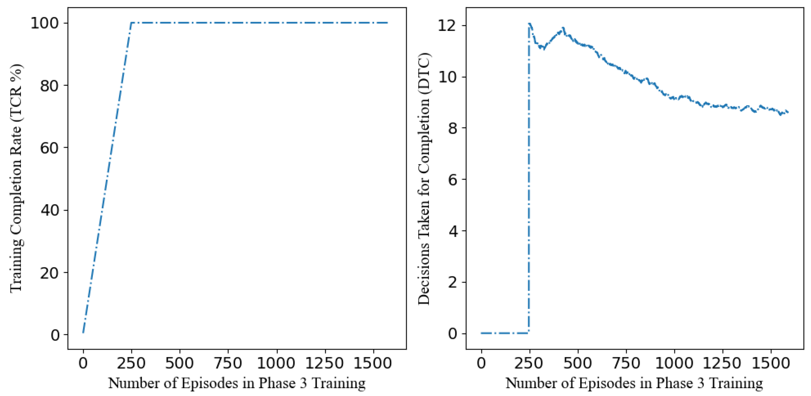 Electronics 14 03074 g006