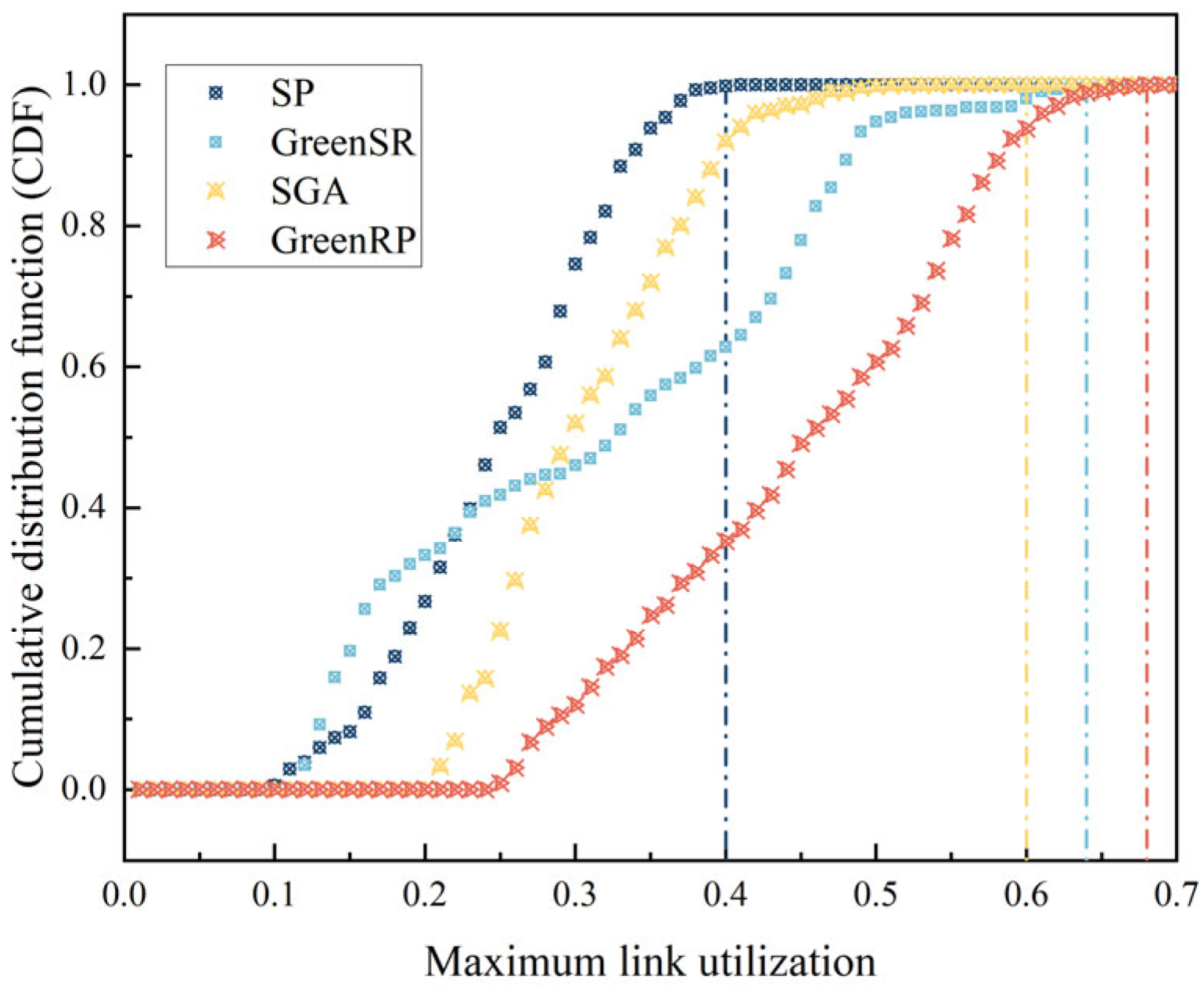 Electronics 14 03075 g005