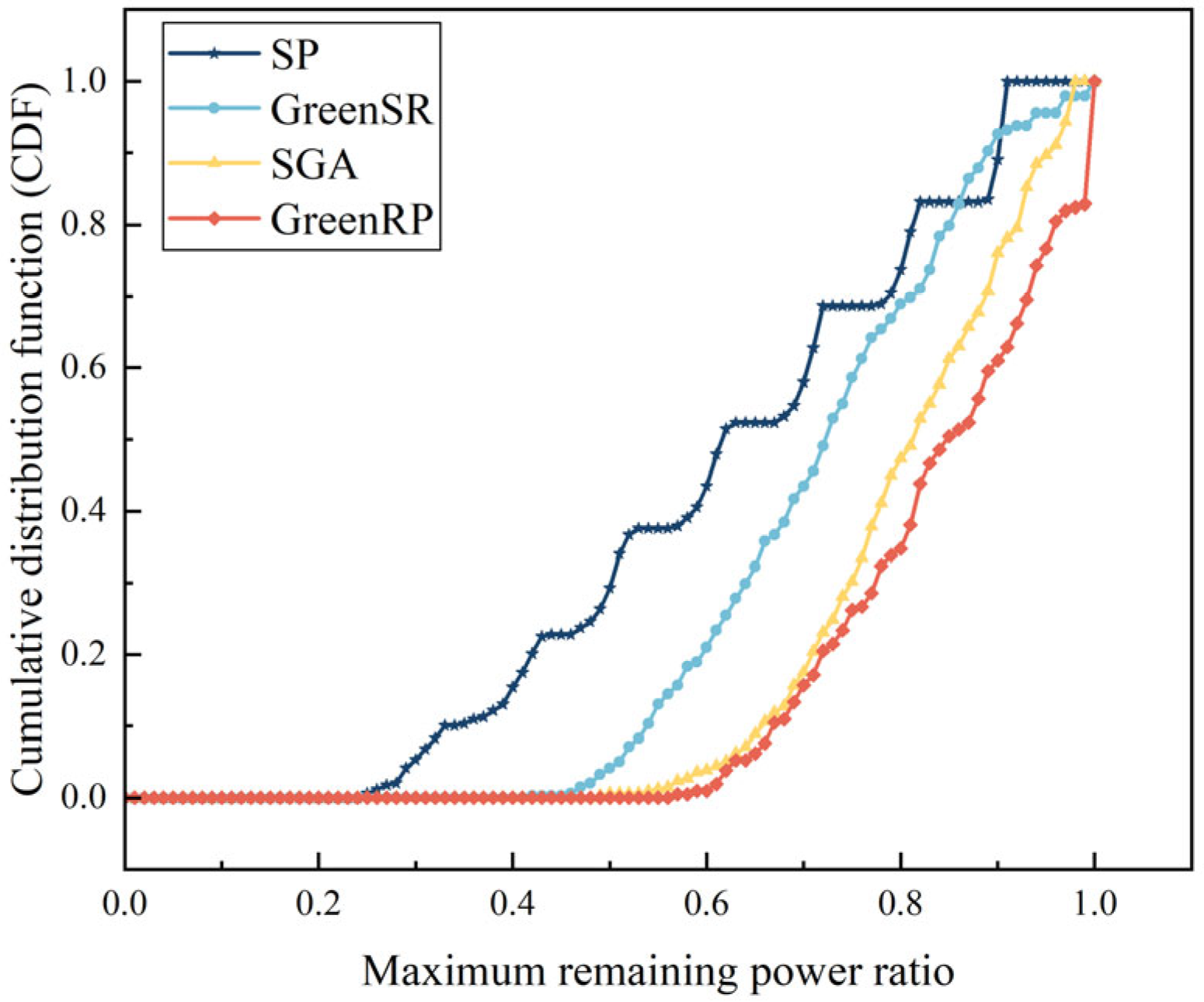 Electronics 14 03075 g006