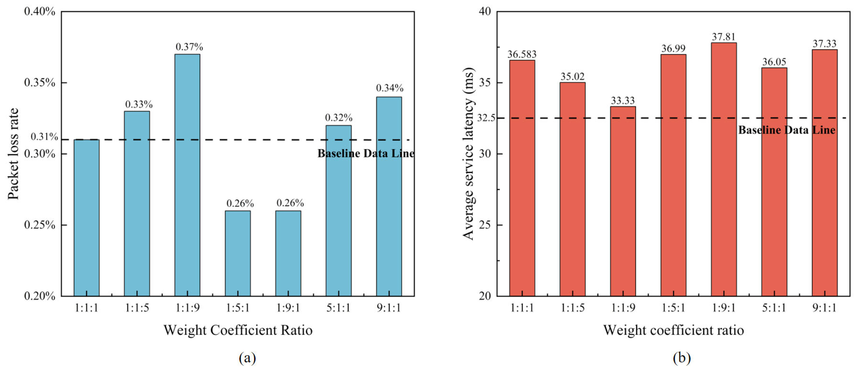 Electronics 14 03075 g009