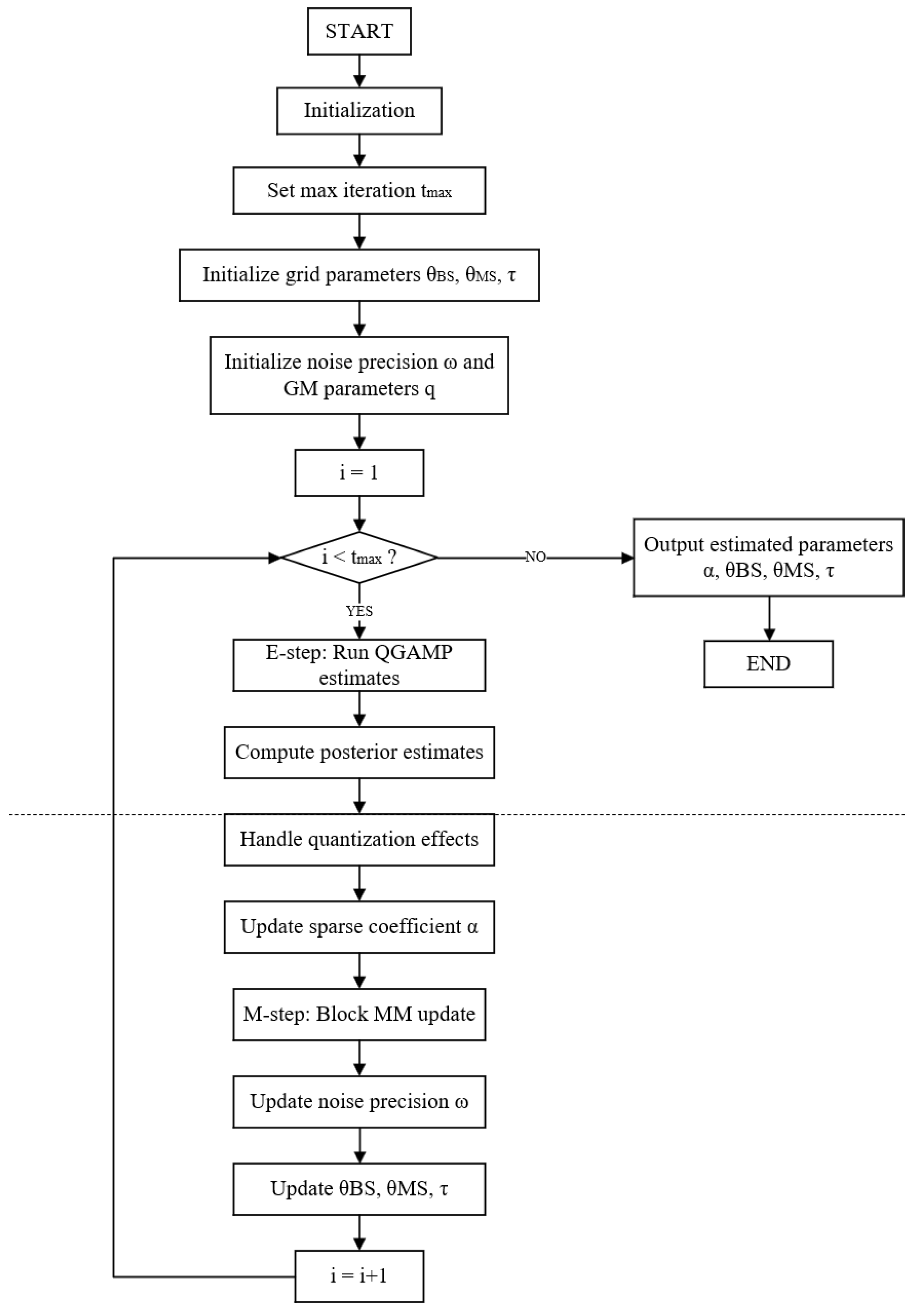 Electronics 14 03076 g002