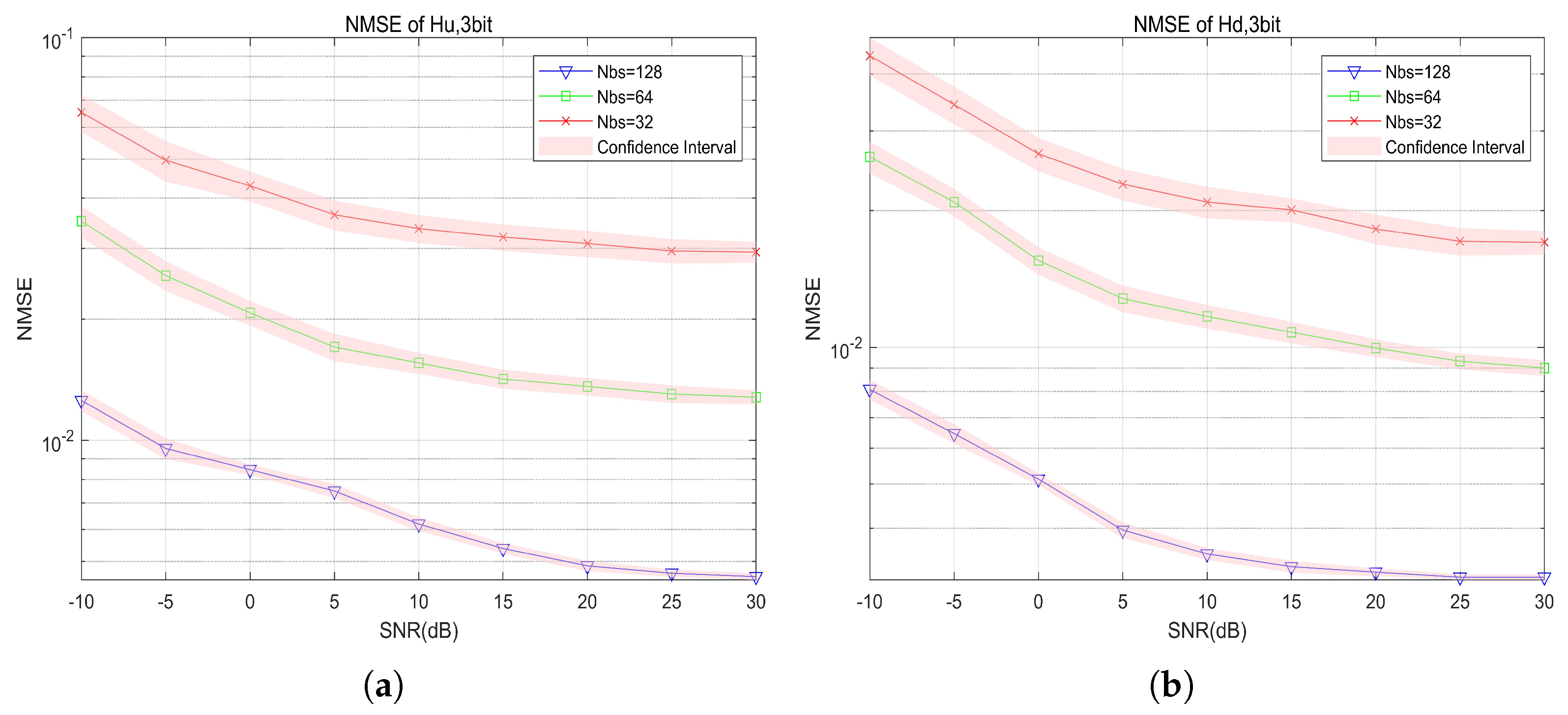 Electronics 14 03076 g006