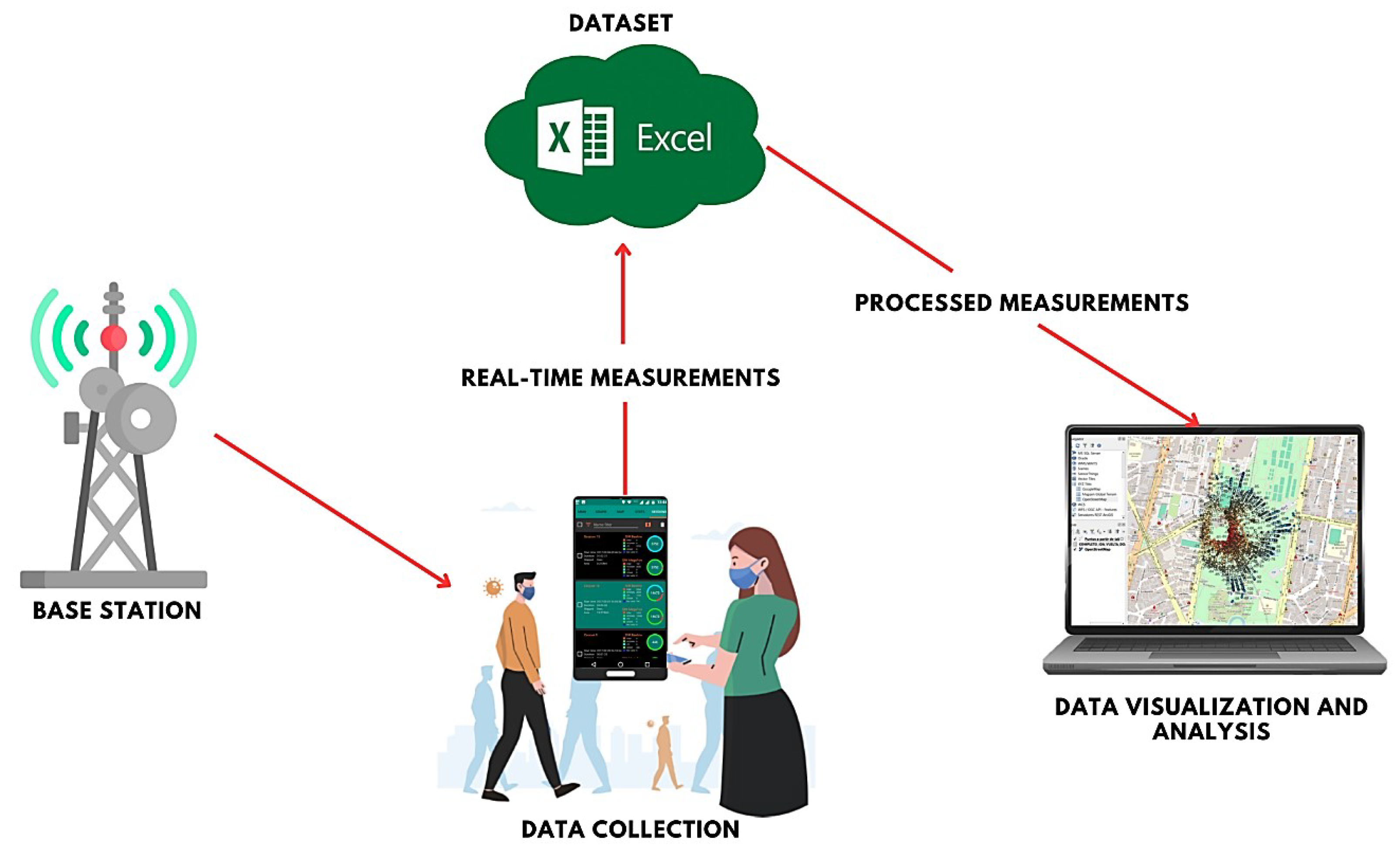 Electronics 14 03077 g003