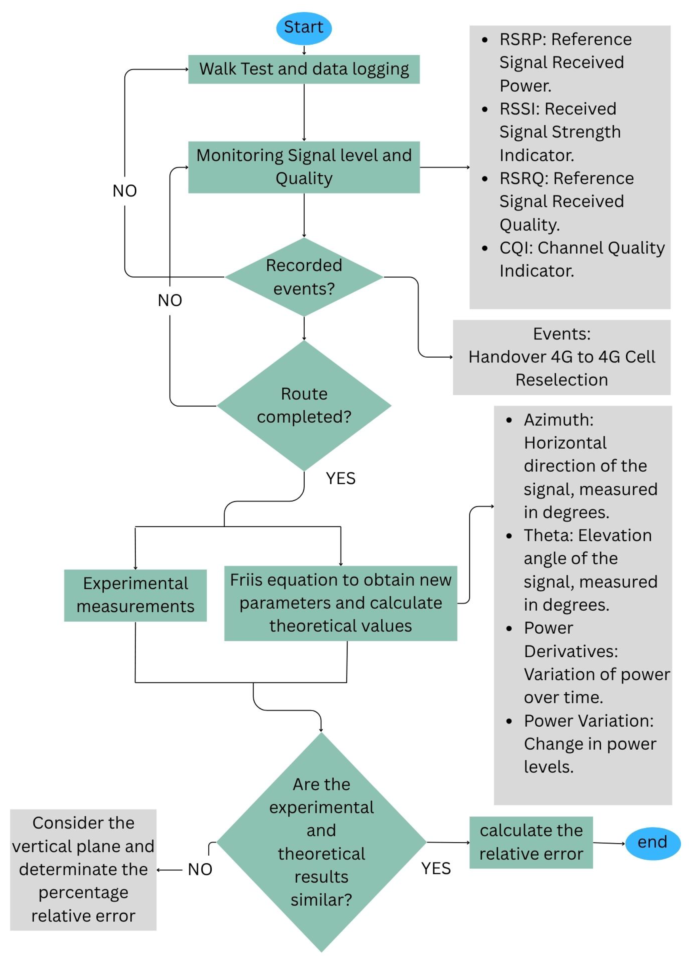 Electronics 14 03077 g004