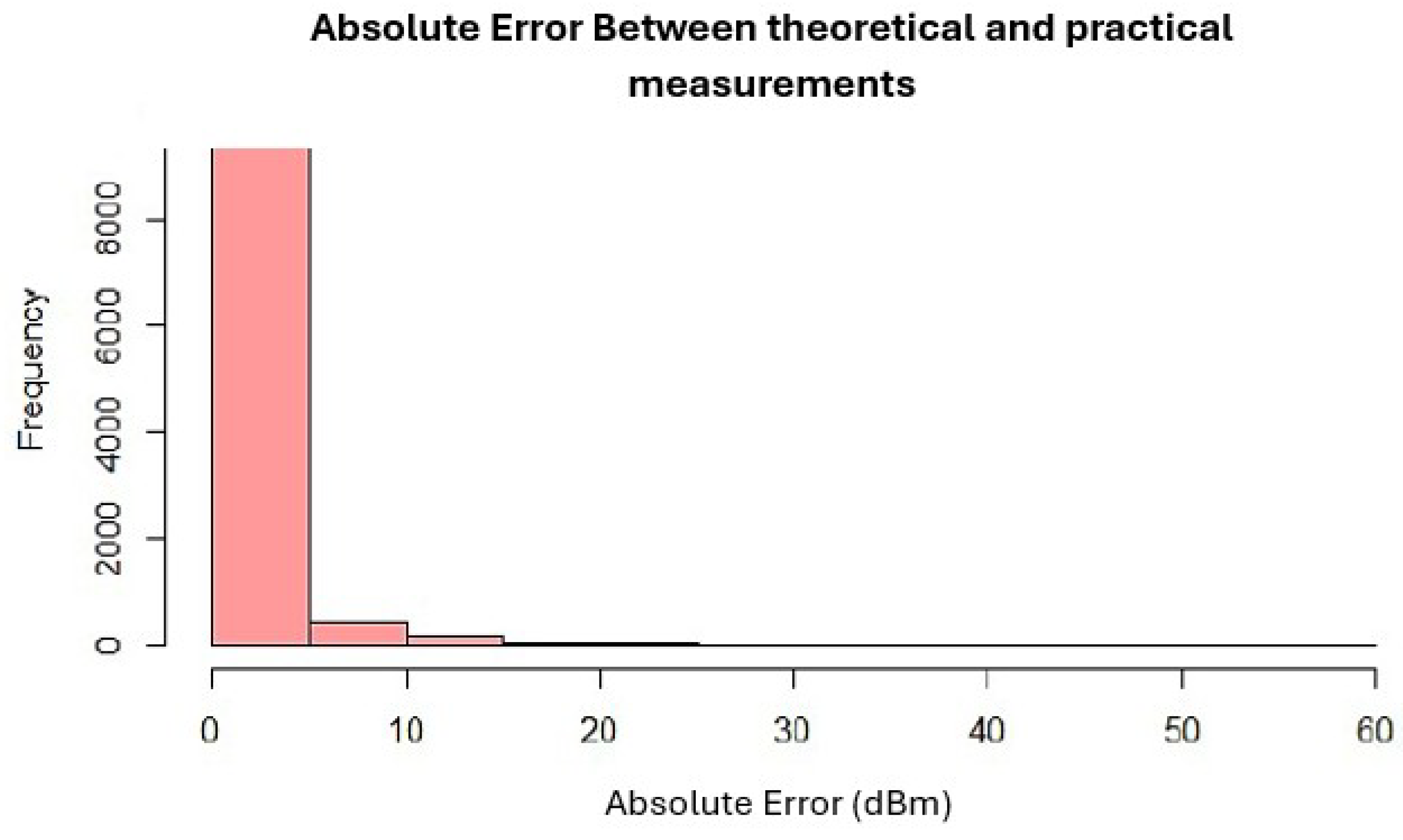 Electronics 14 03077 g013