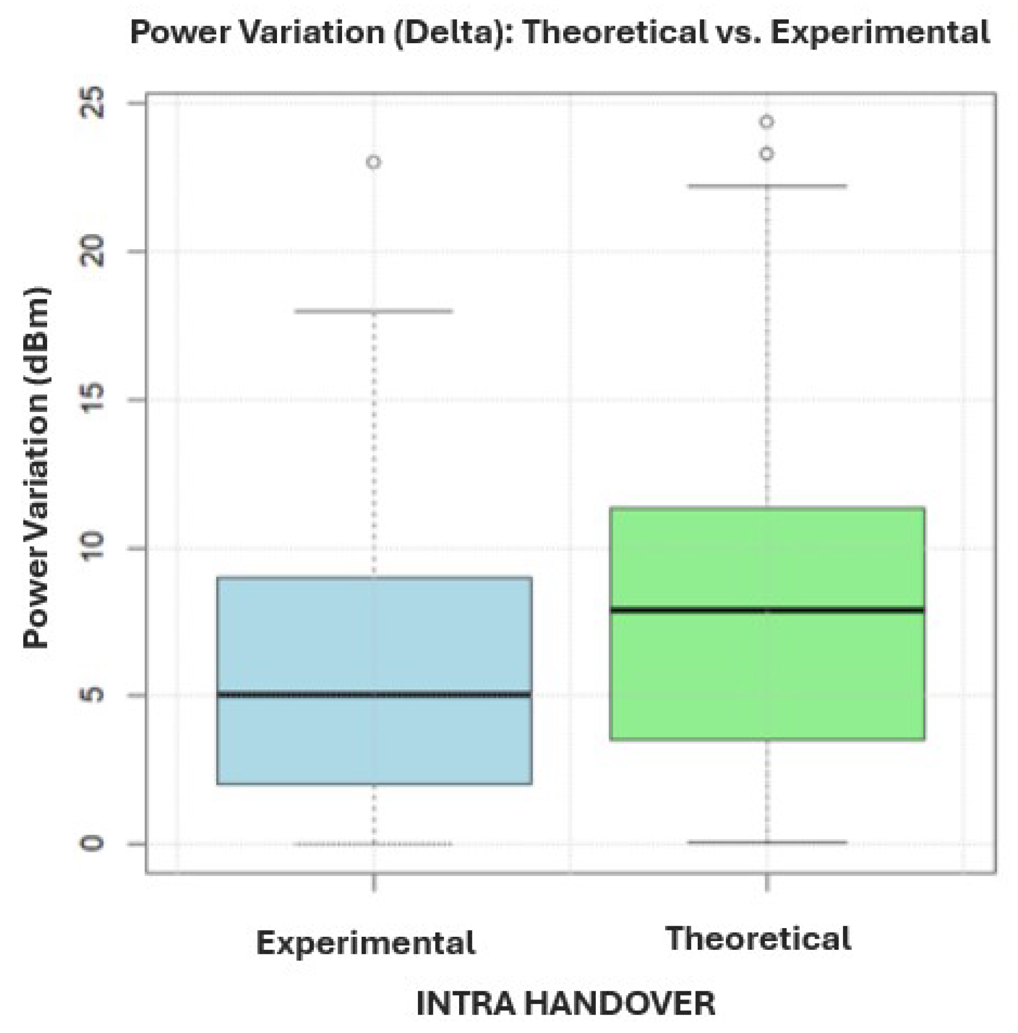 Electronics 14 03077 g017