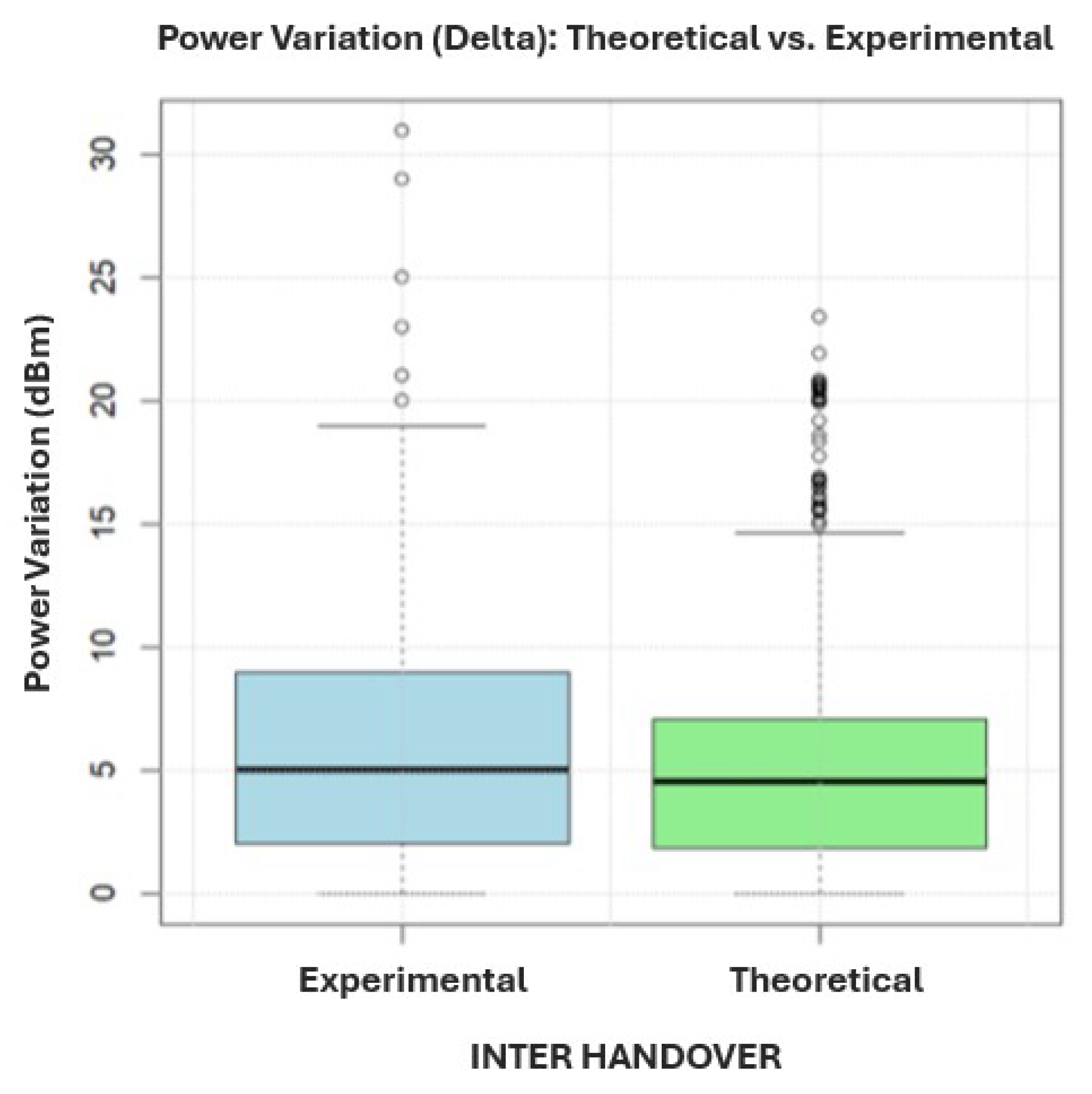 Electronics 14 03077 g018