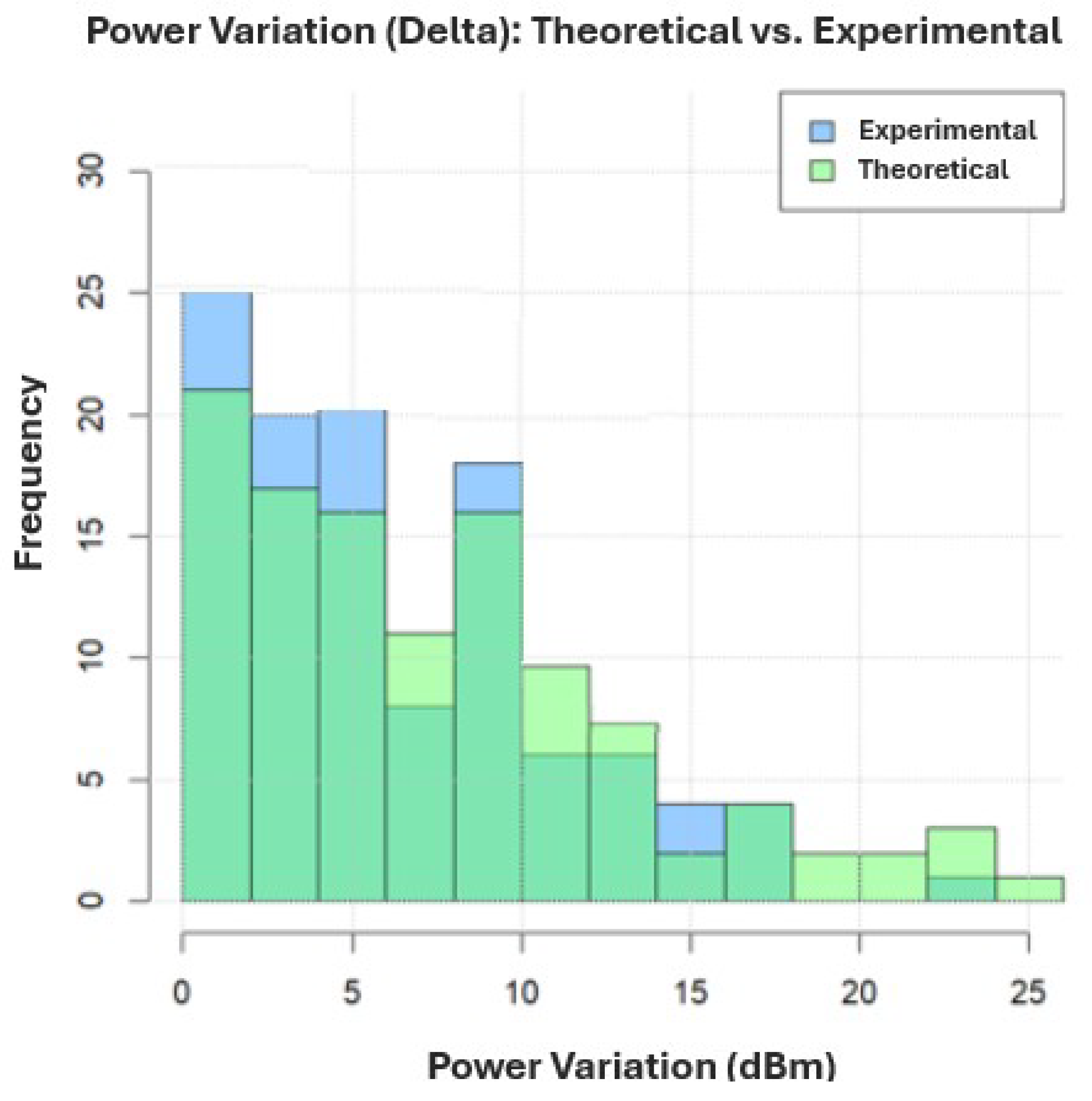 Electronics 14 03077 g019