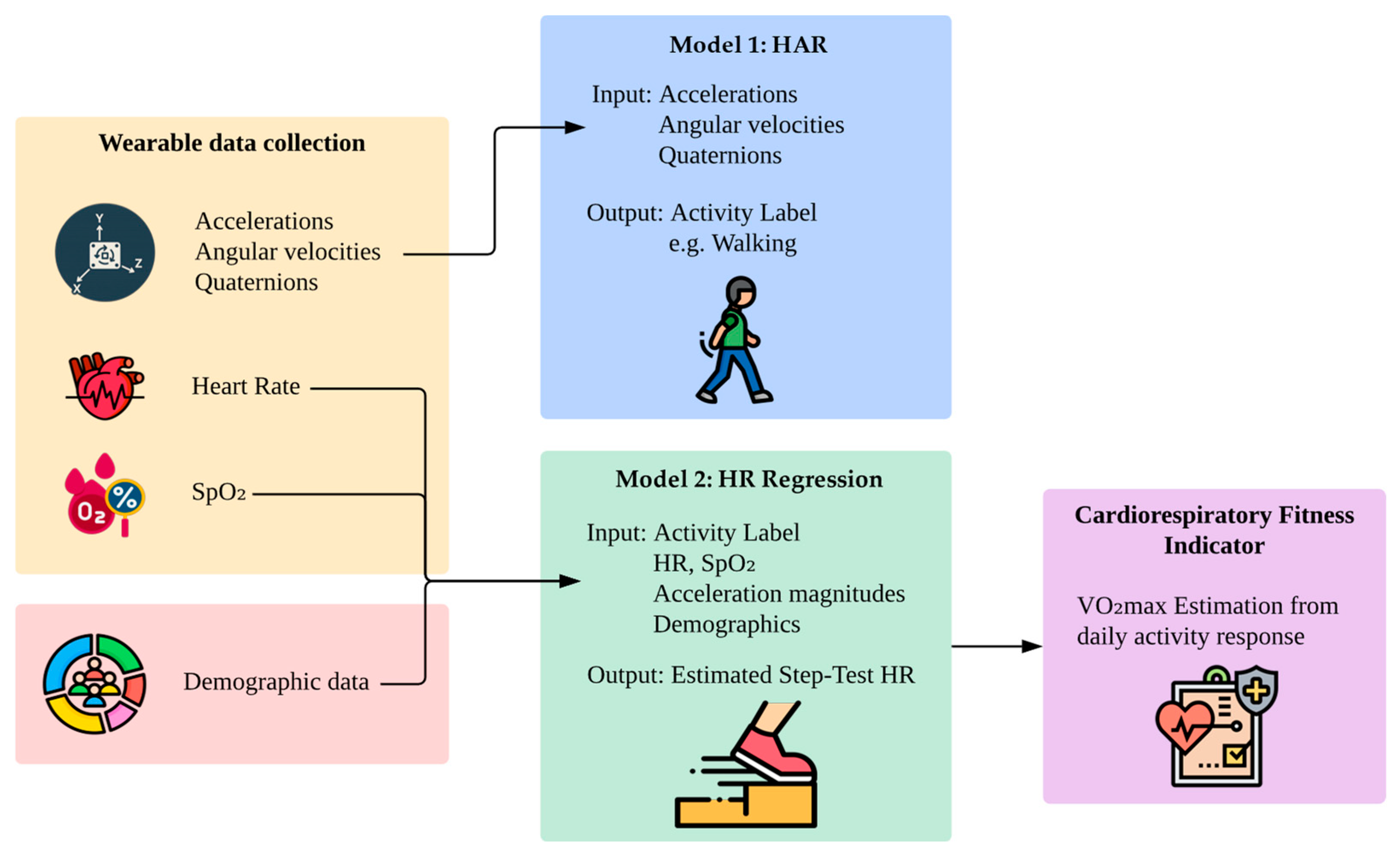 Electronics 14 03081 g002