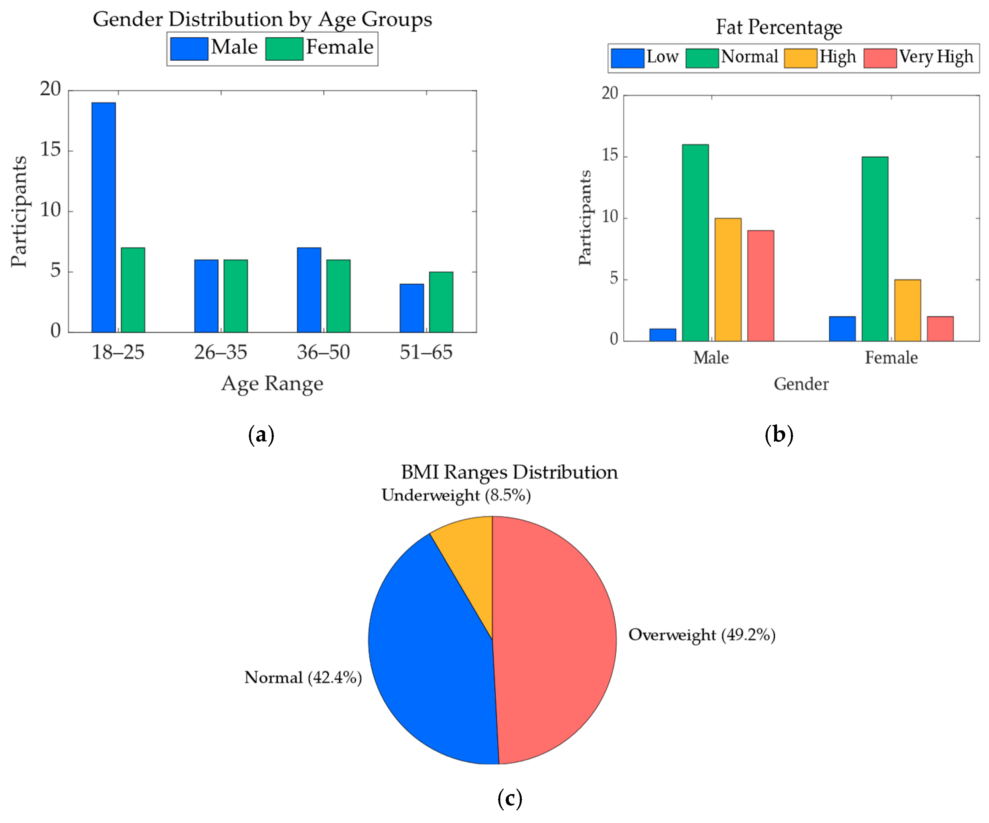 Electronics 14 03081 g003
