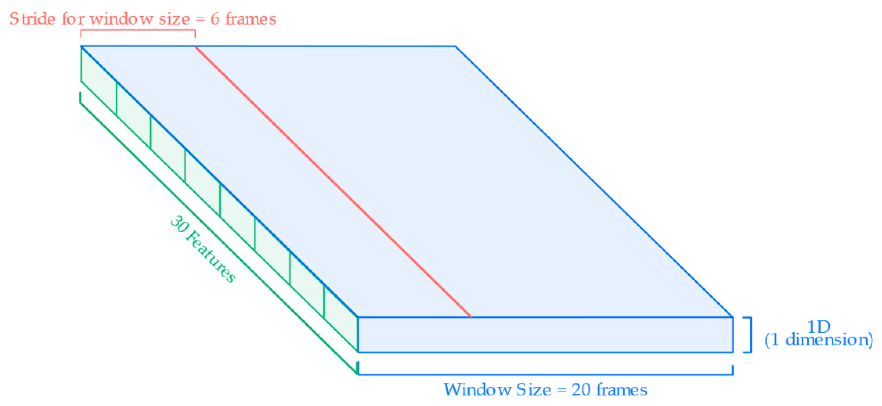 Electronics 14 03081 g005