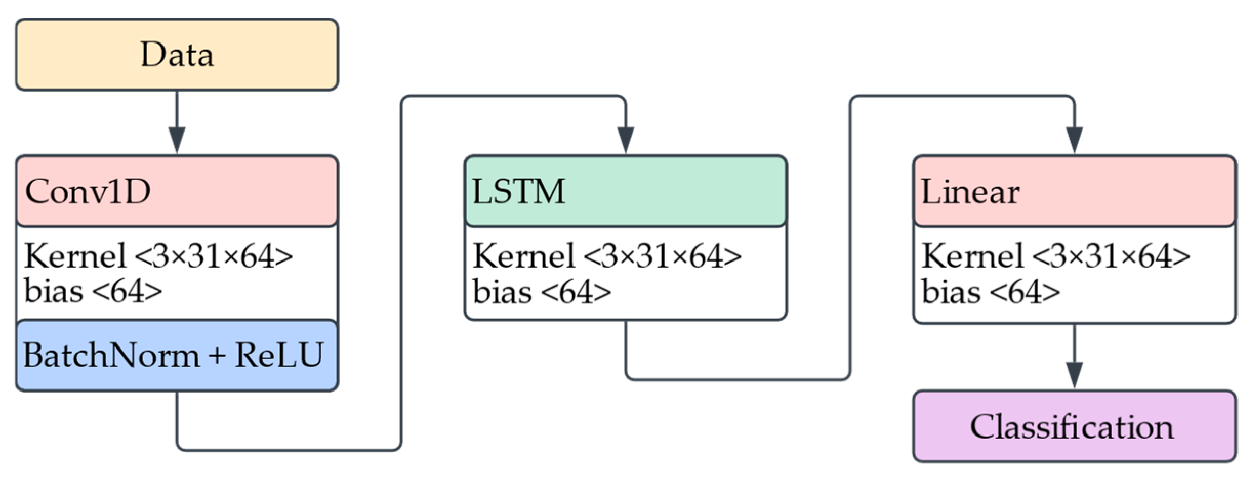 Electronics 14 03081 g007