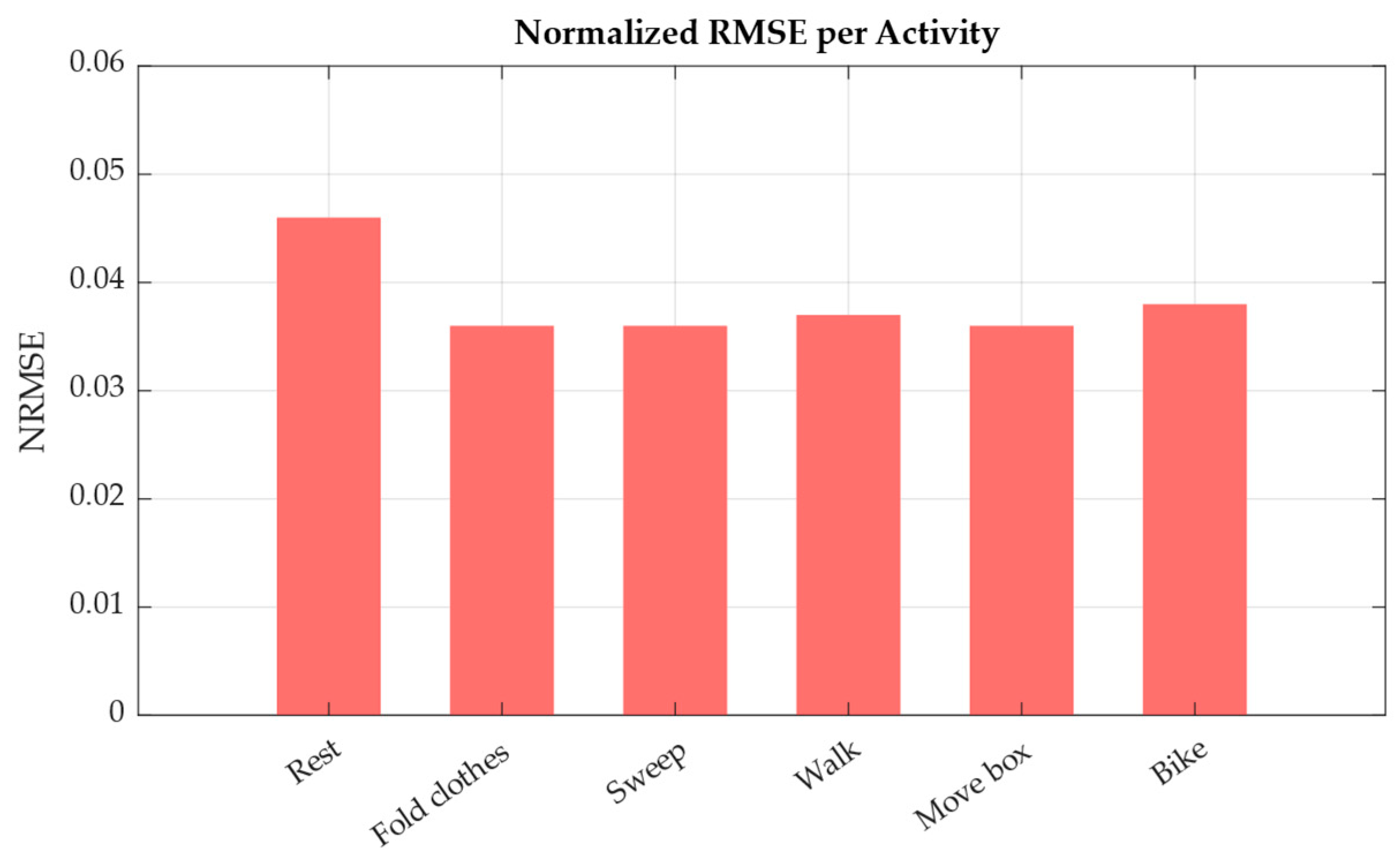 Electronics 14 03081 g012