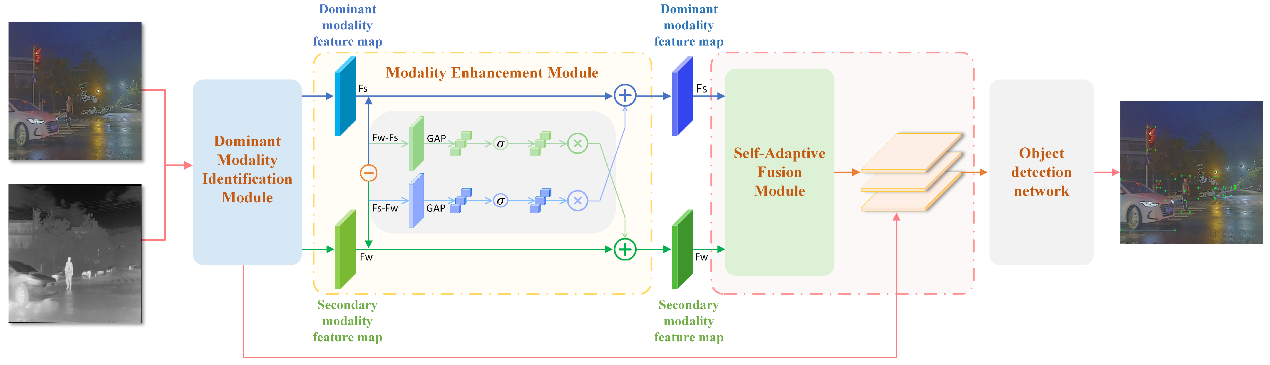 Electronics 14 03082 g002