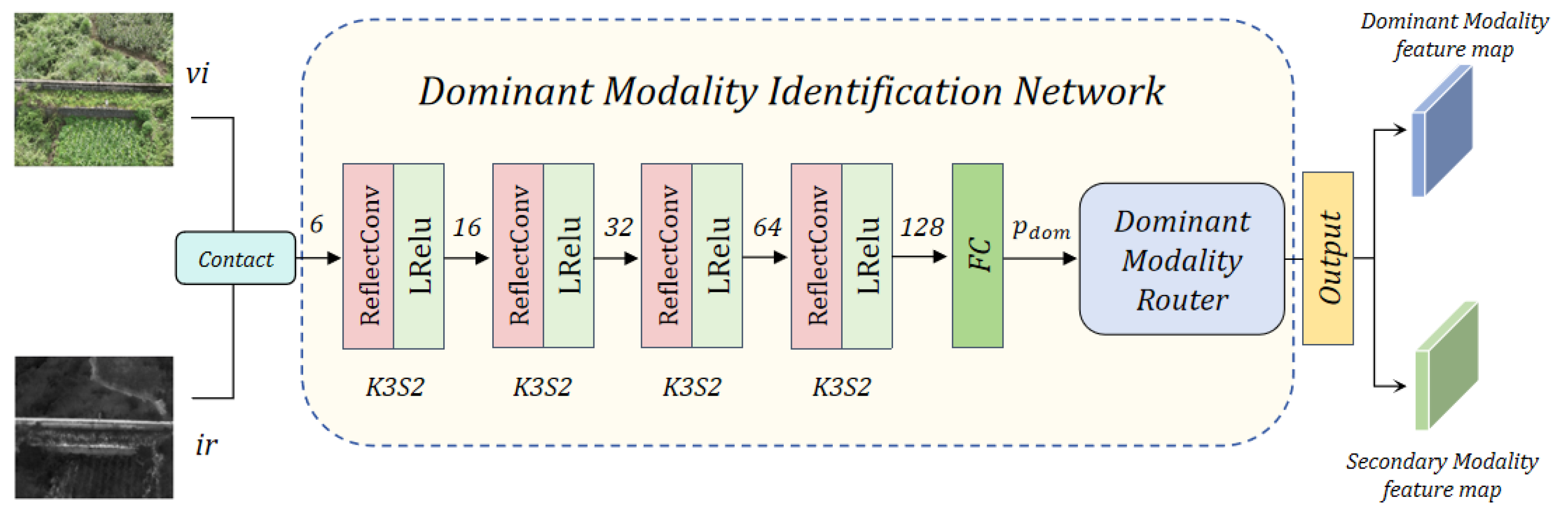 Electronics 14 03082 g003