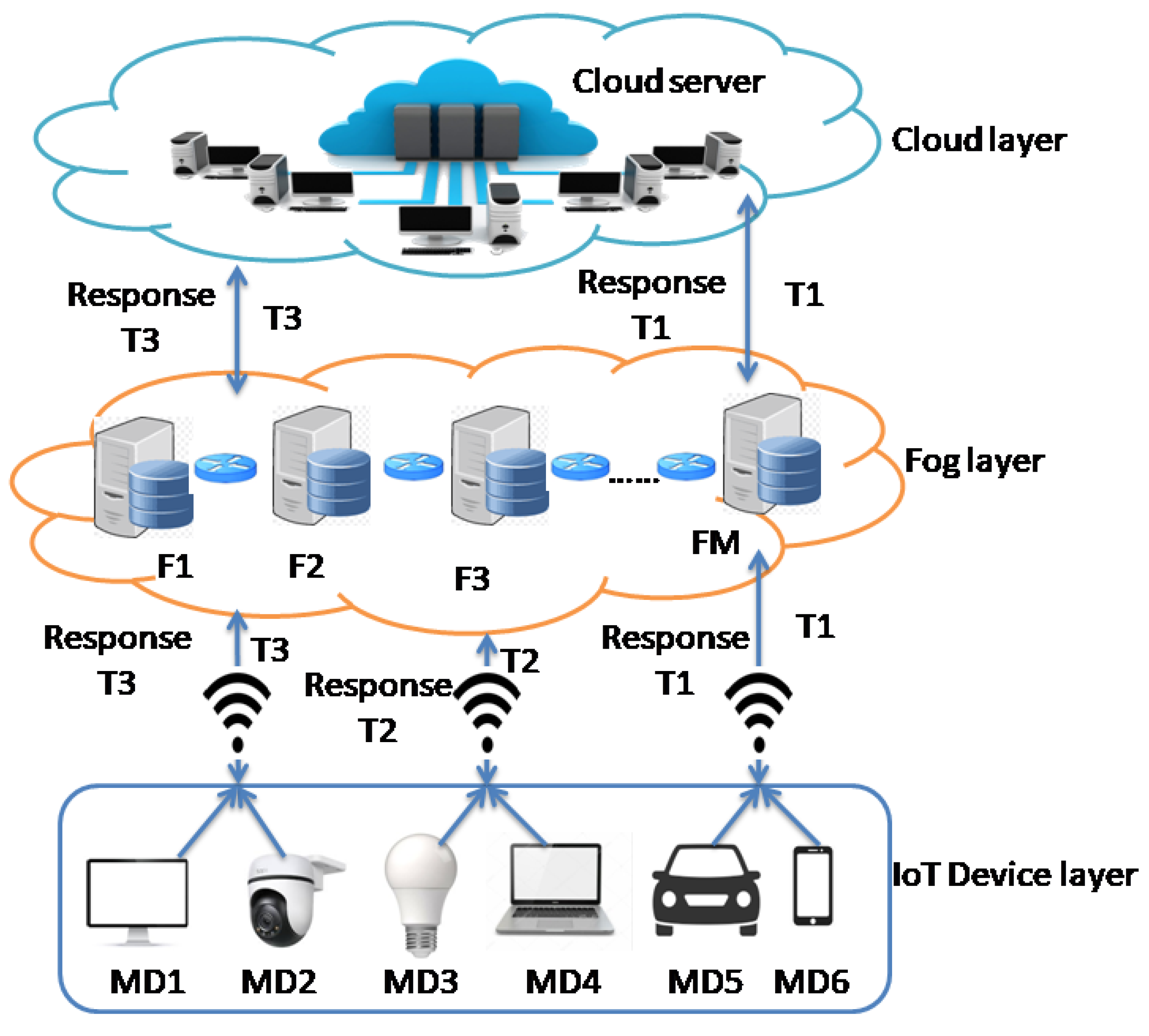 Electronics 14 03090 g001