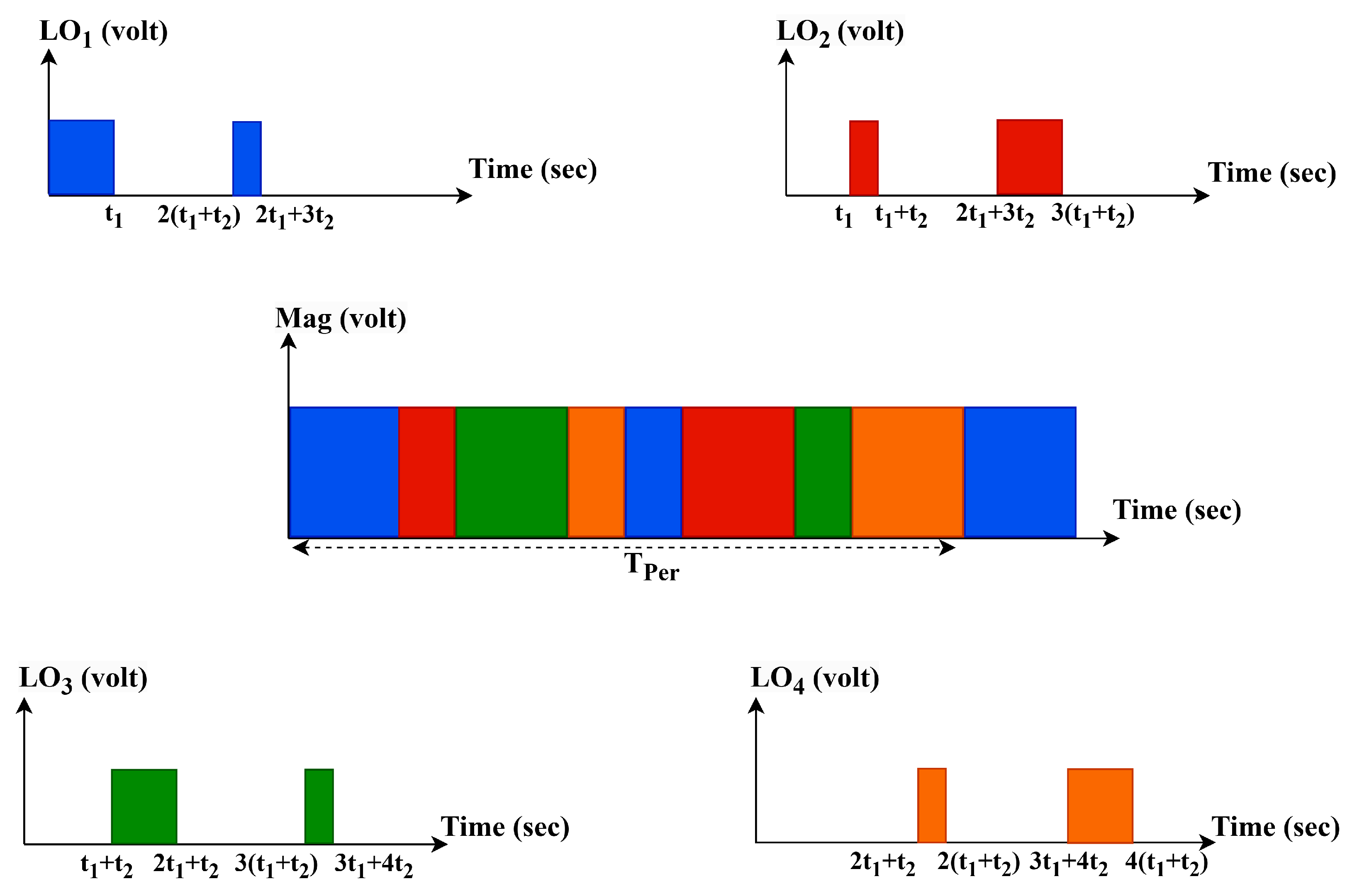 Electronics 14 03091 g001