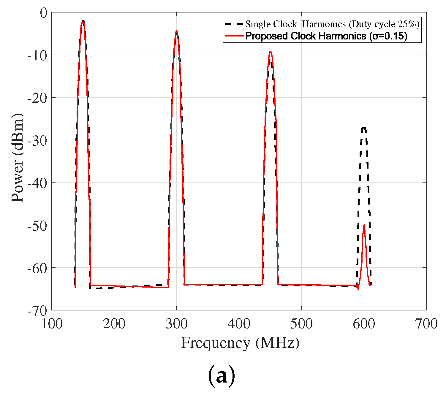 Electronics 14 03091 g003a