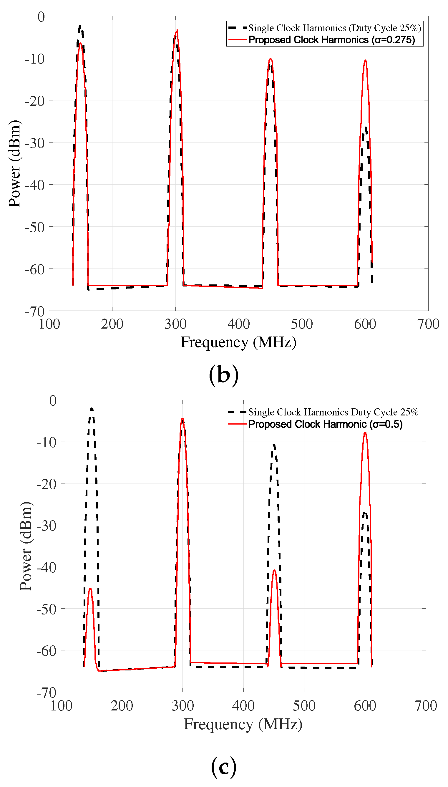 Electronics 14 03091 g003b