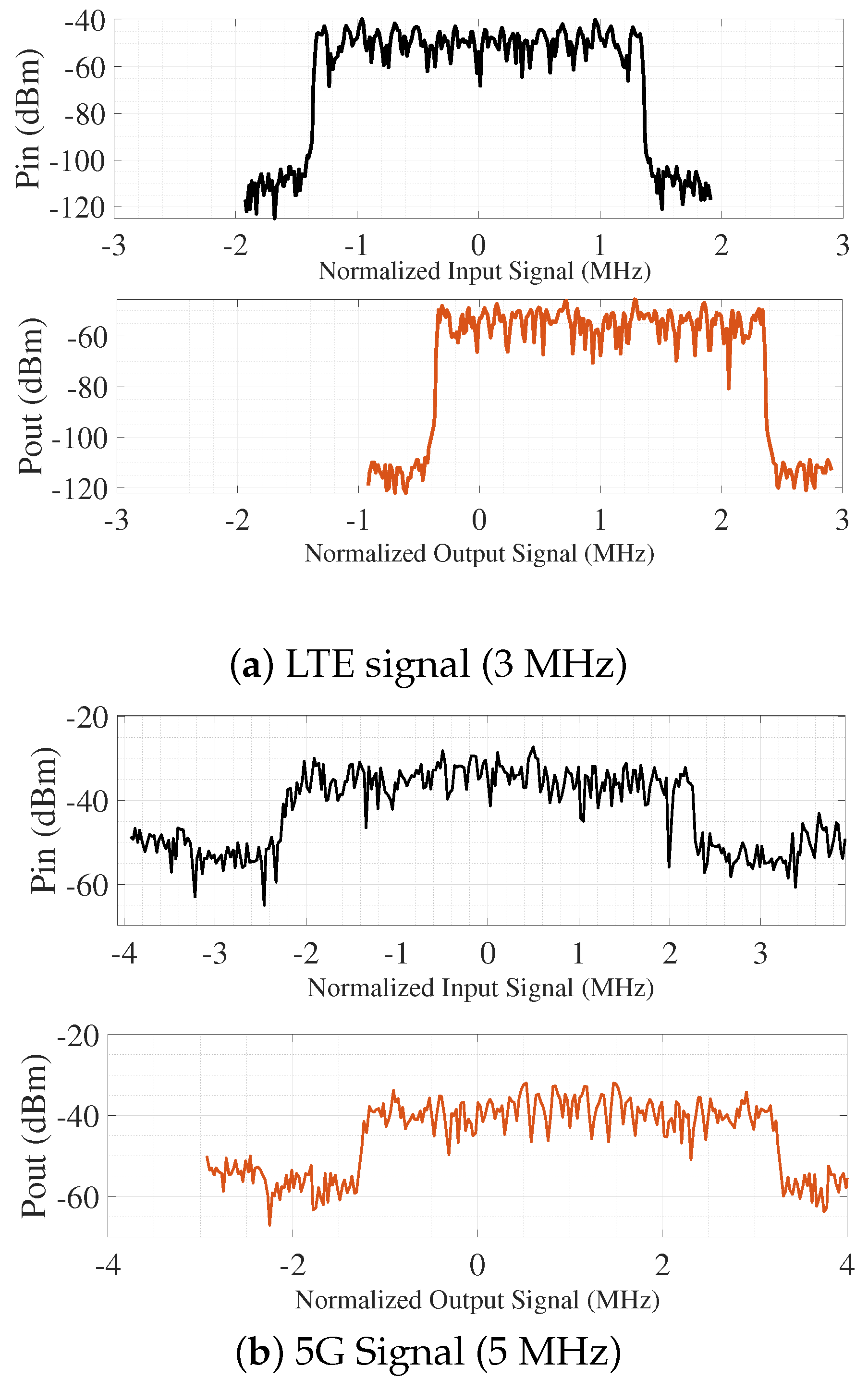 Electronics 14 03091 g008