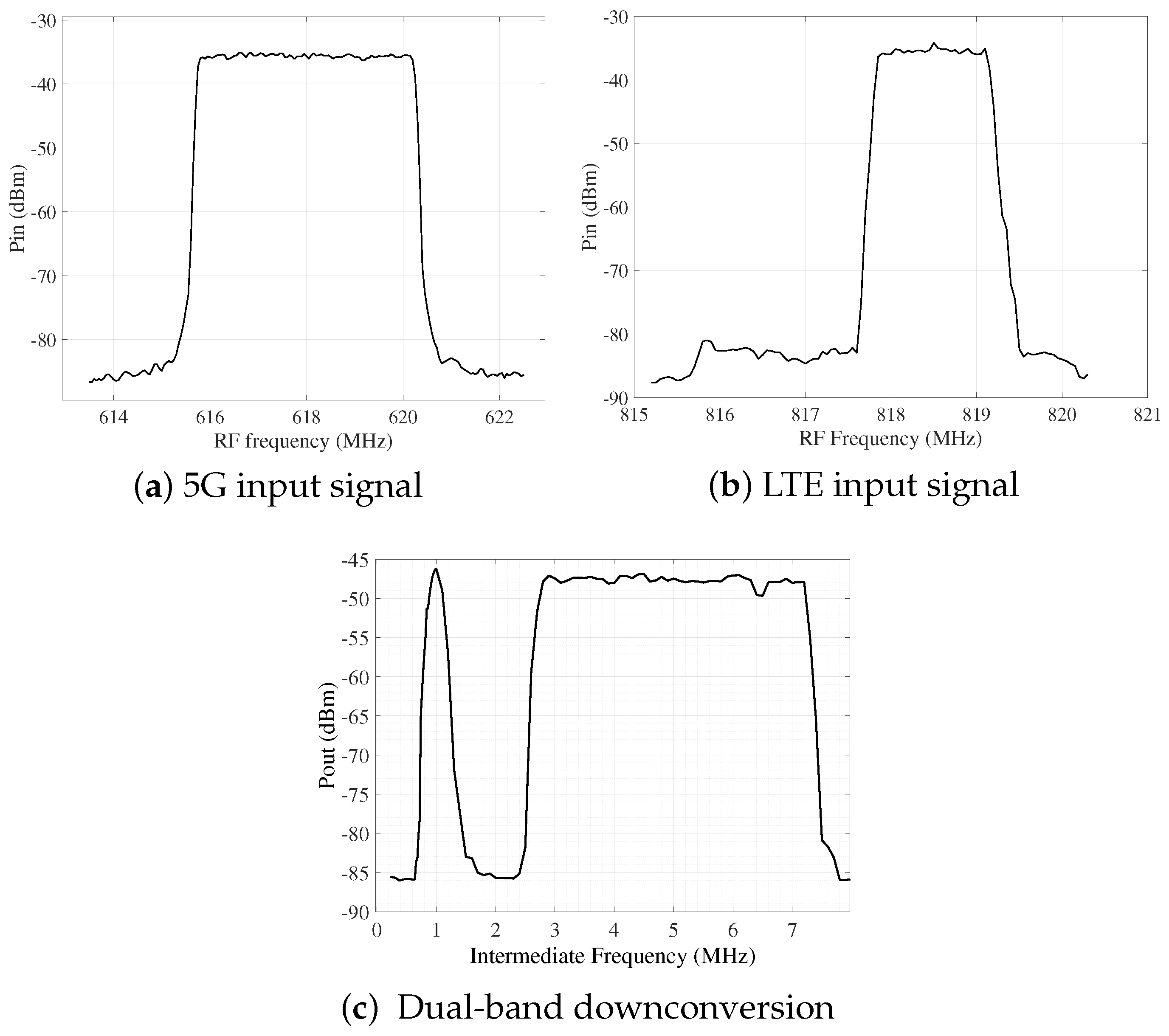 Electronics 14 03091 g009