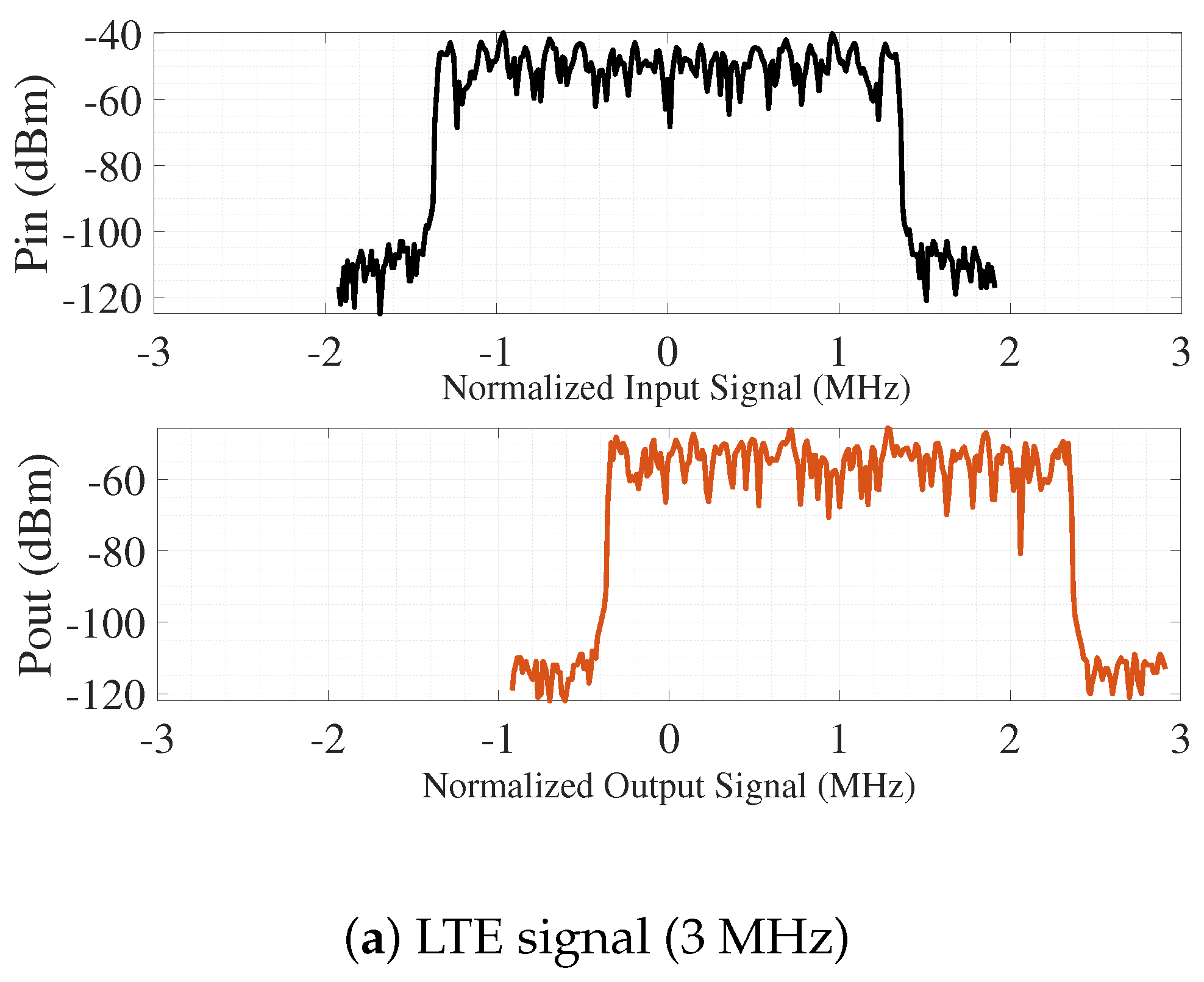 Electronics 14 03091 g010a