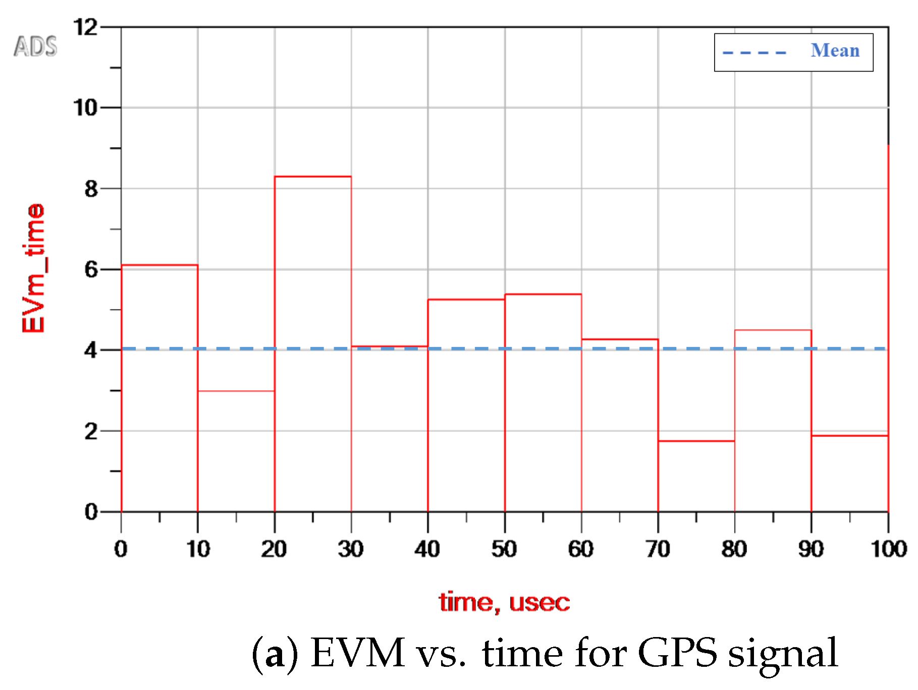 Electronics 14 03091 g013a