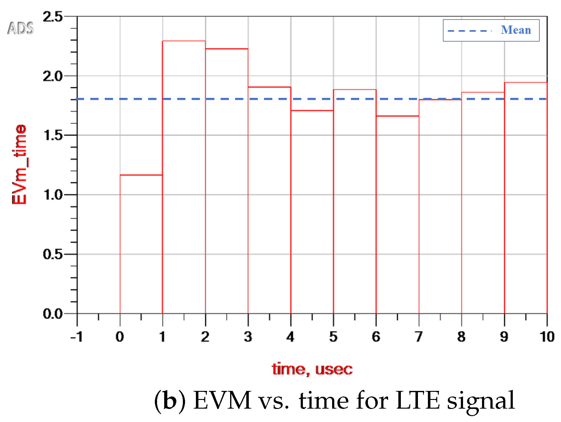 Electronics 14 03091 g013b