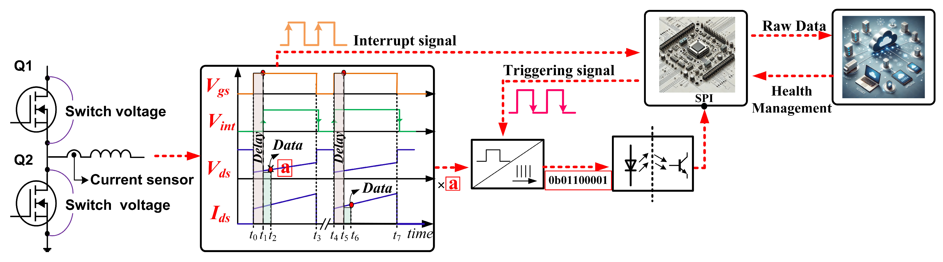 Electronics 14 03093 g001