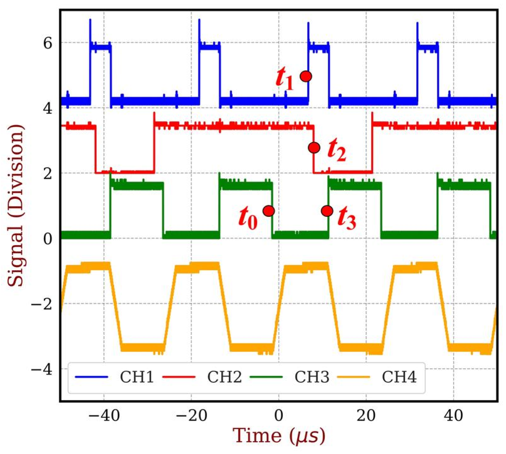 Electronics 14 03093 g008