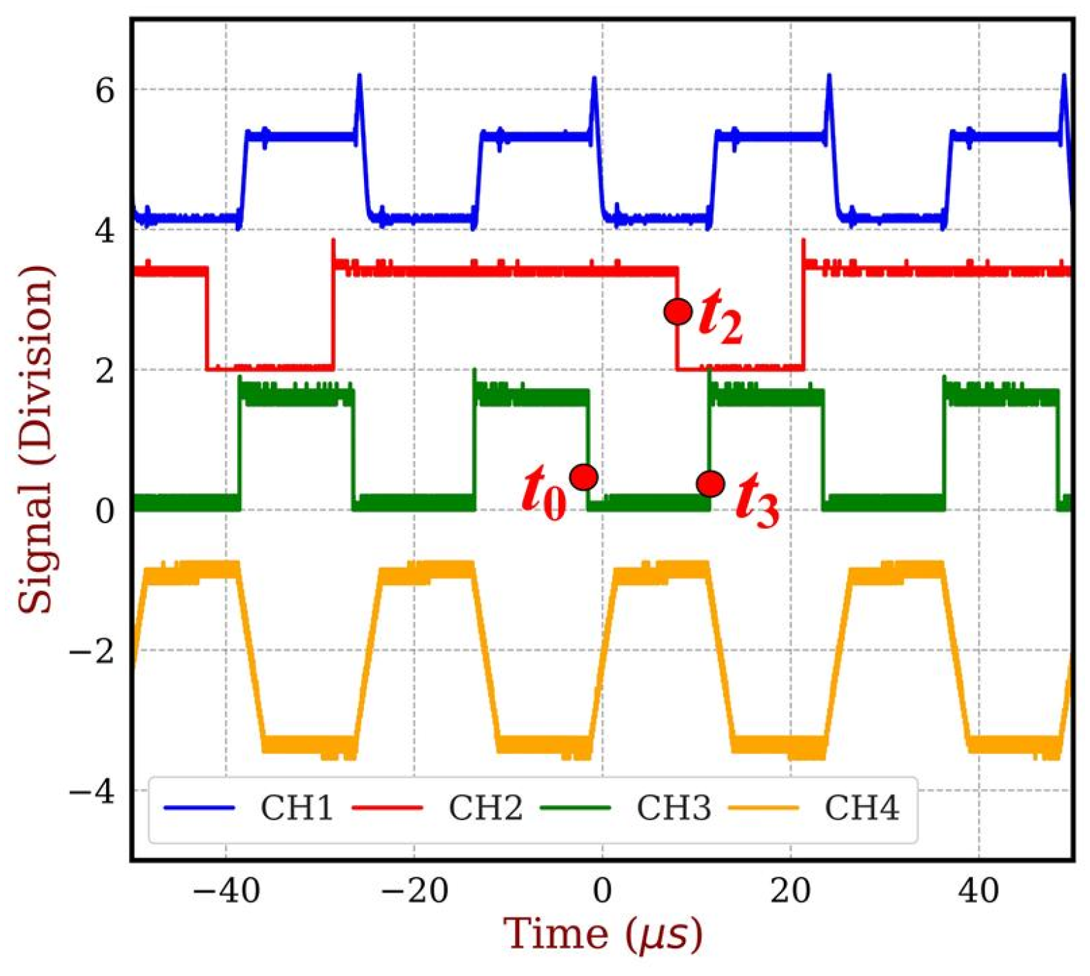 Electronics 14 03093 g009