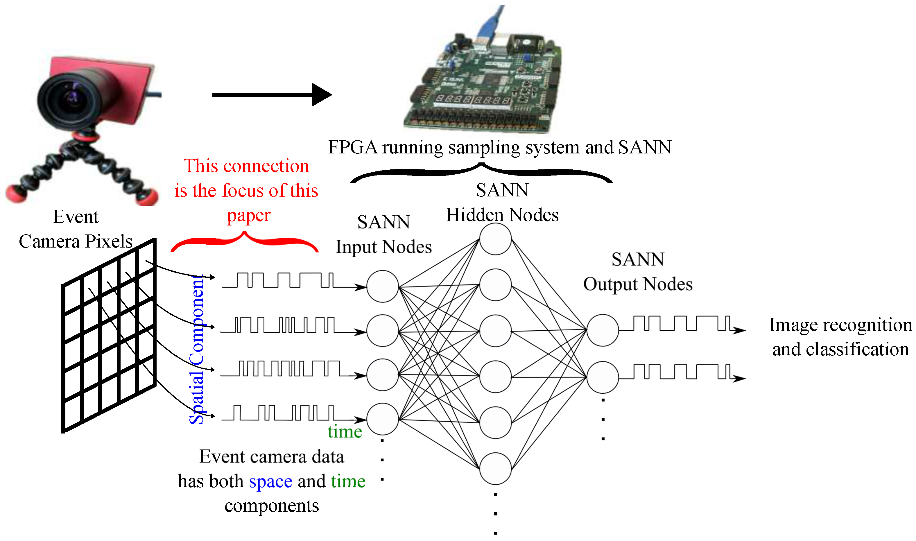 Electronics 14 03094 g001
