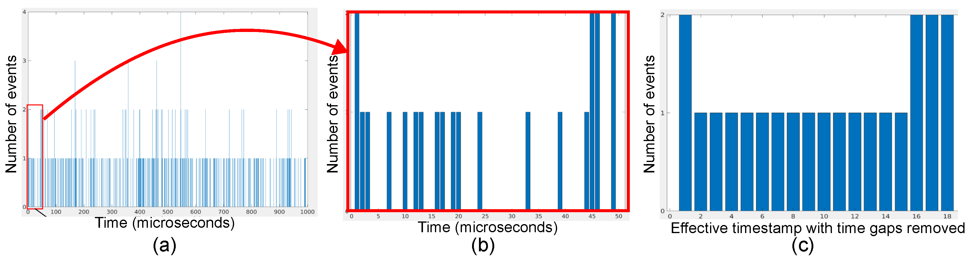 Electronics 14 03094 g003