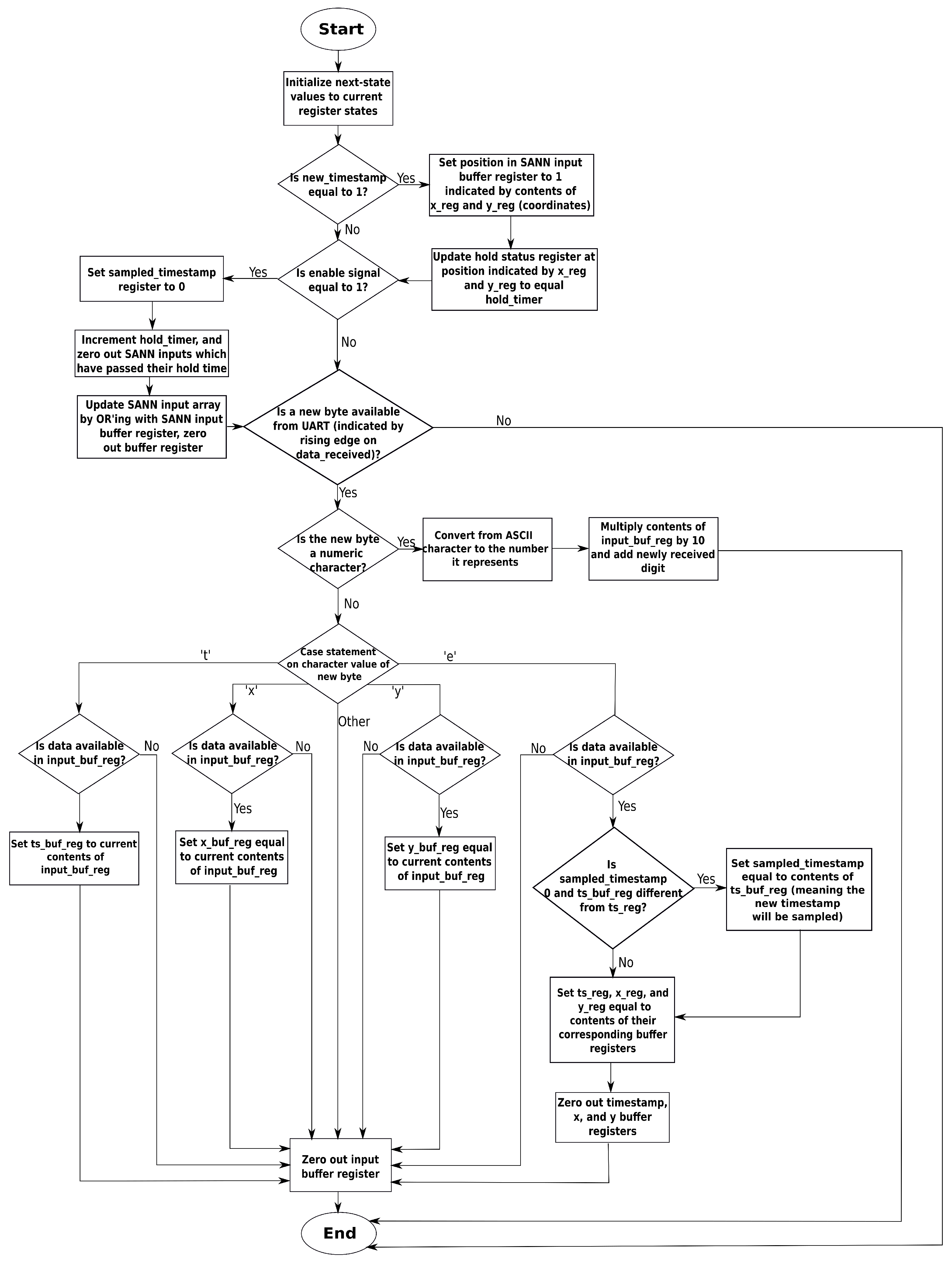 Electronics 14 03094 g005