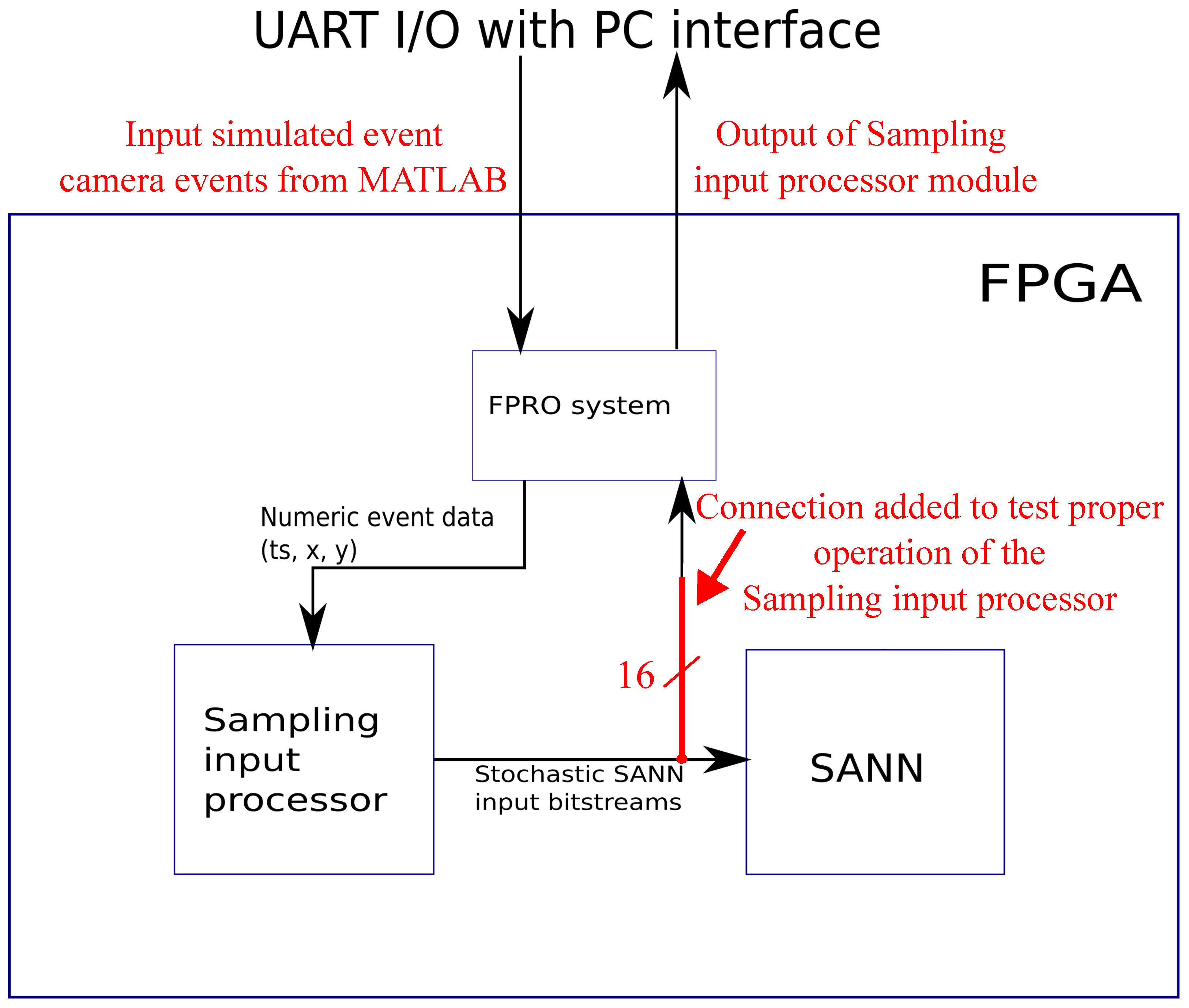 Electronics 14 03094 g009